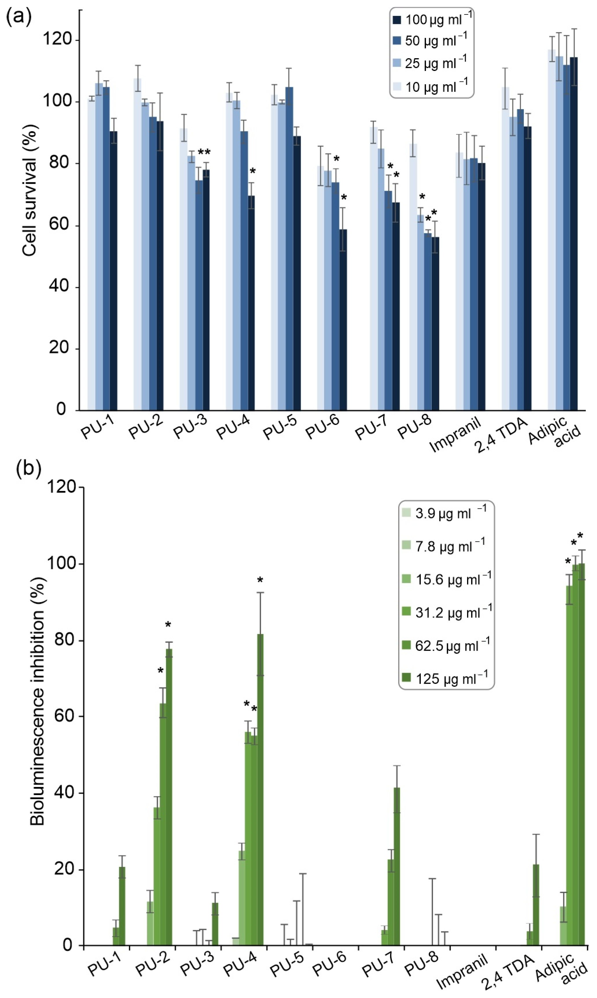 Catalysts 13 00278 g002 Catalysts 13 00278 g002