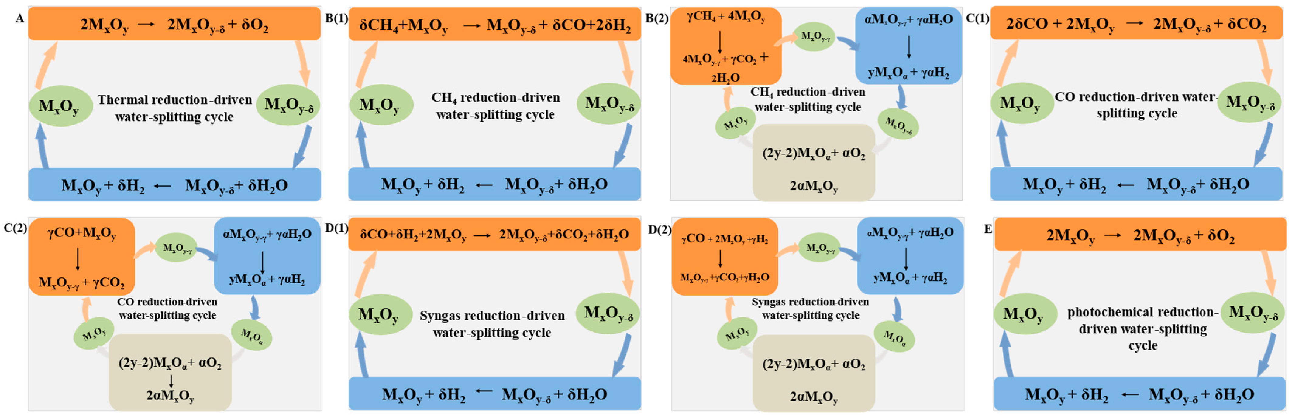 Catalysts 13 00279 g002