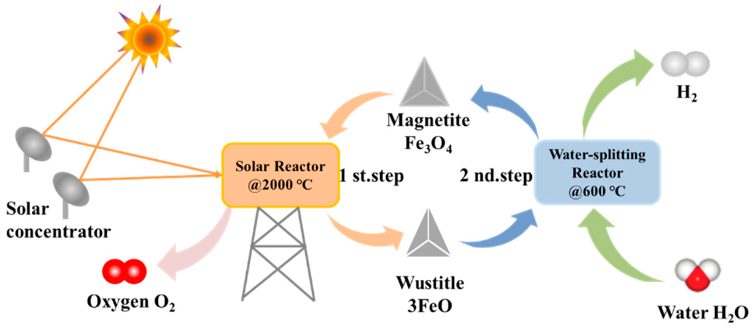 Catalysts 13 00279 g003