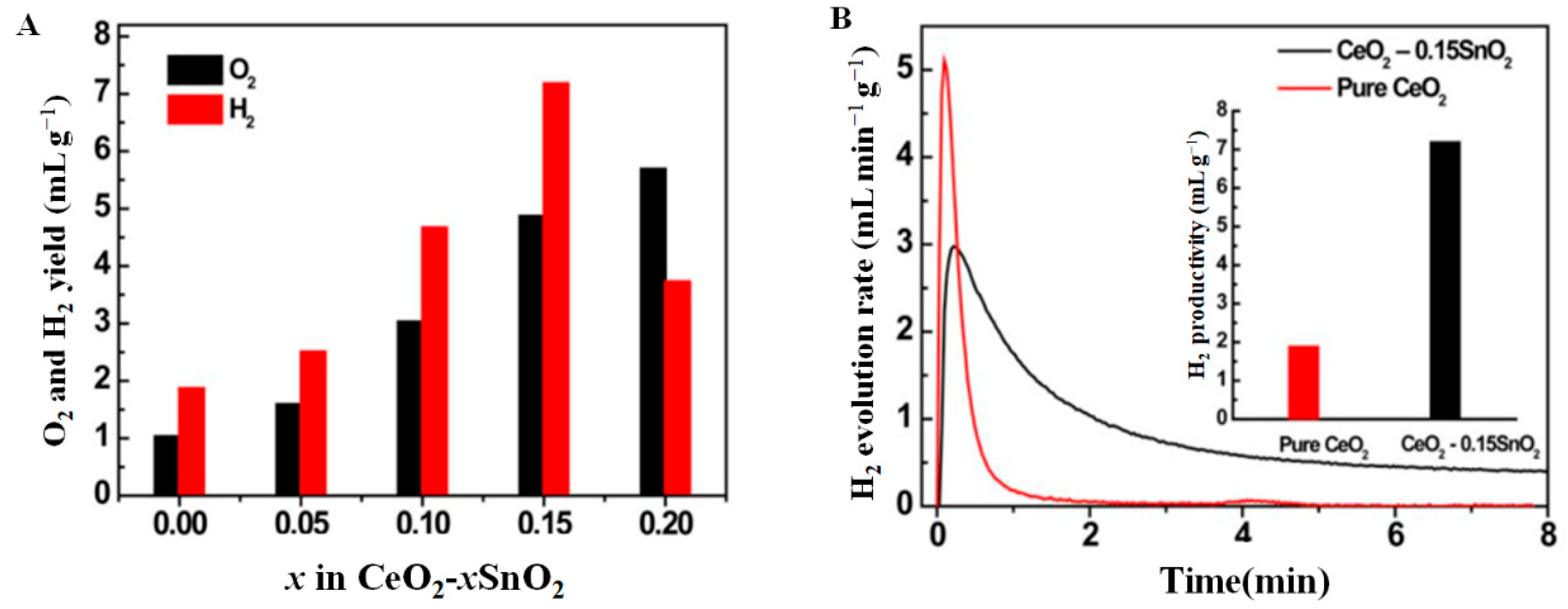 Catalysts 13 00279 g005
