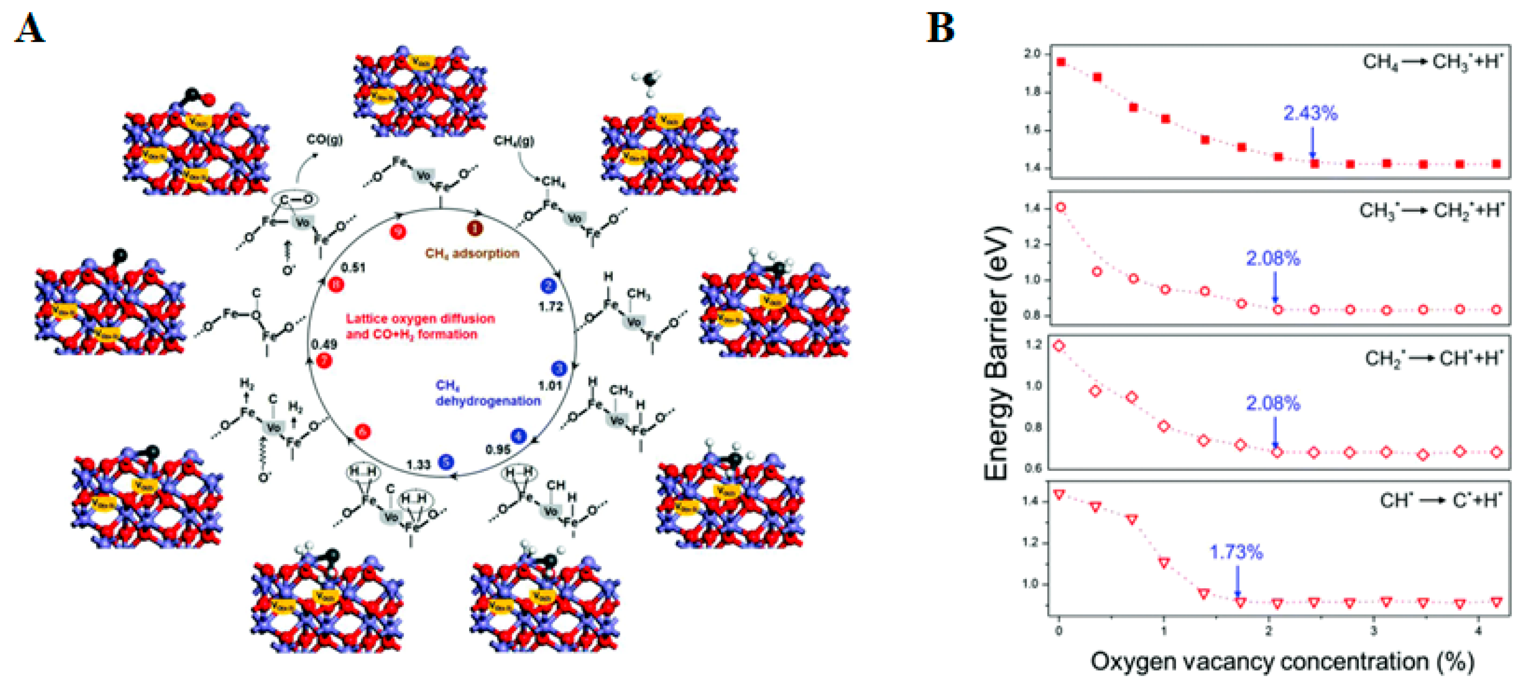 Catalysts 13 00279 g008