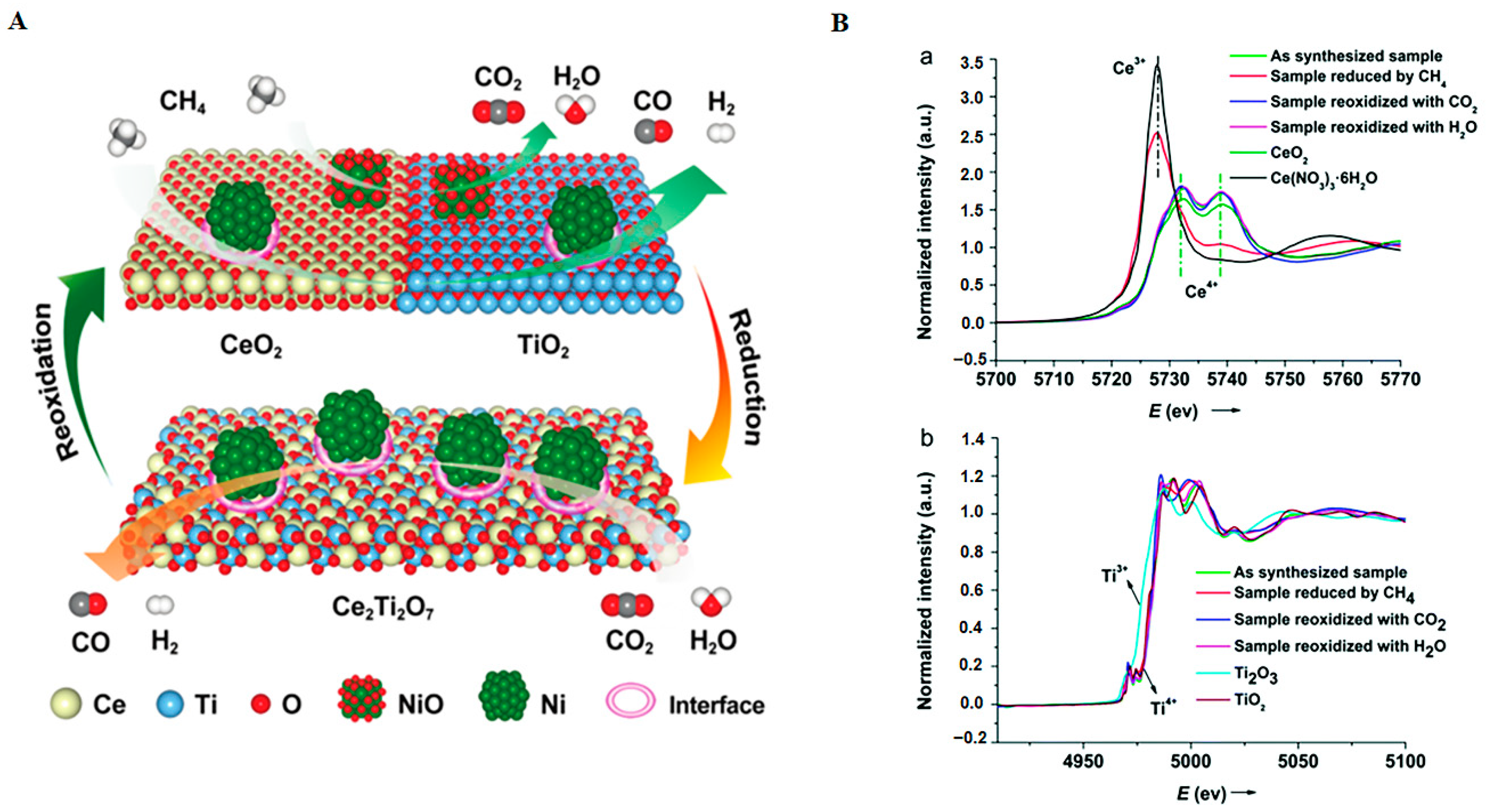 Catalysts 13 00279 g009