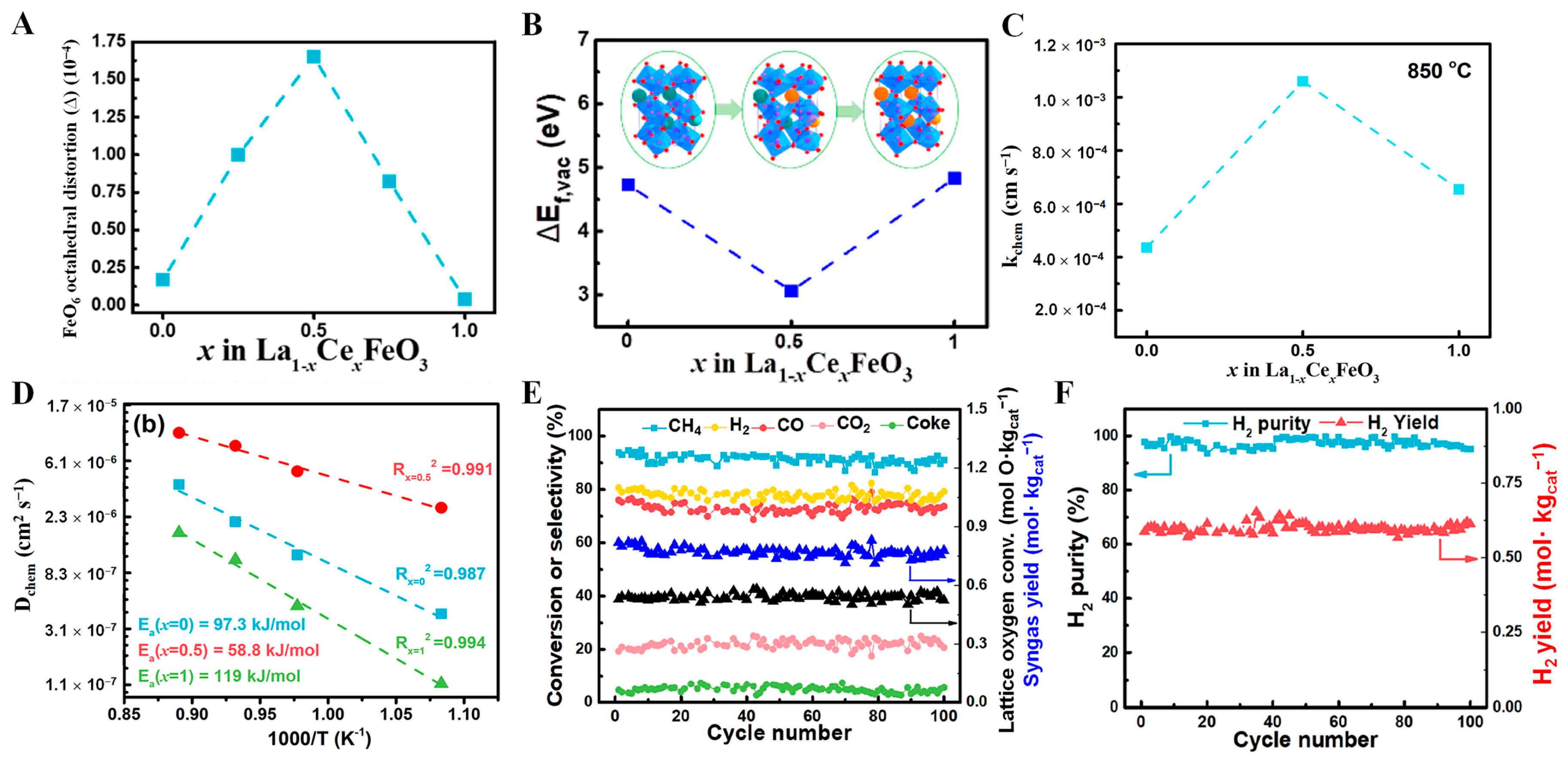 Catalysts 13 00279 g010