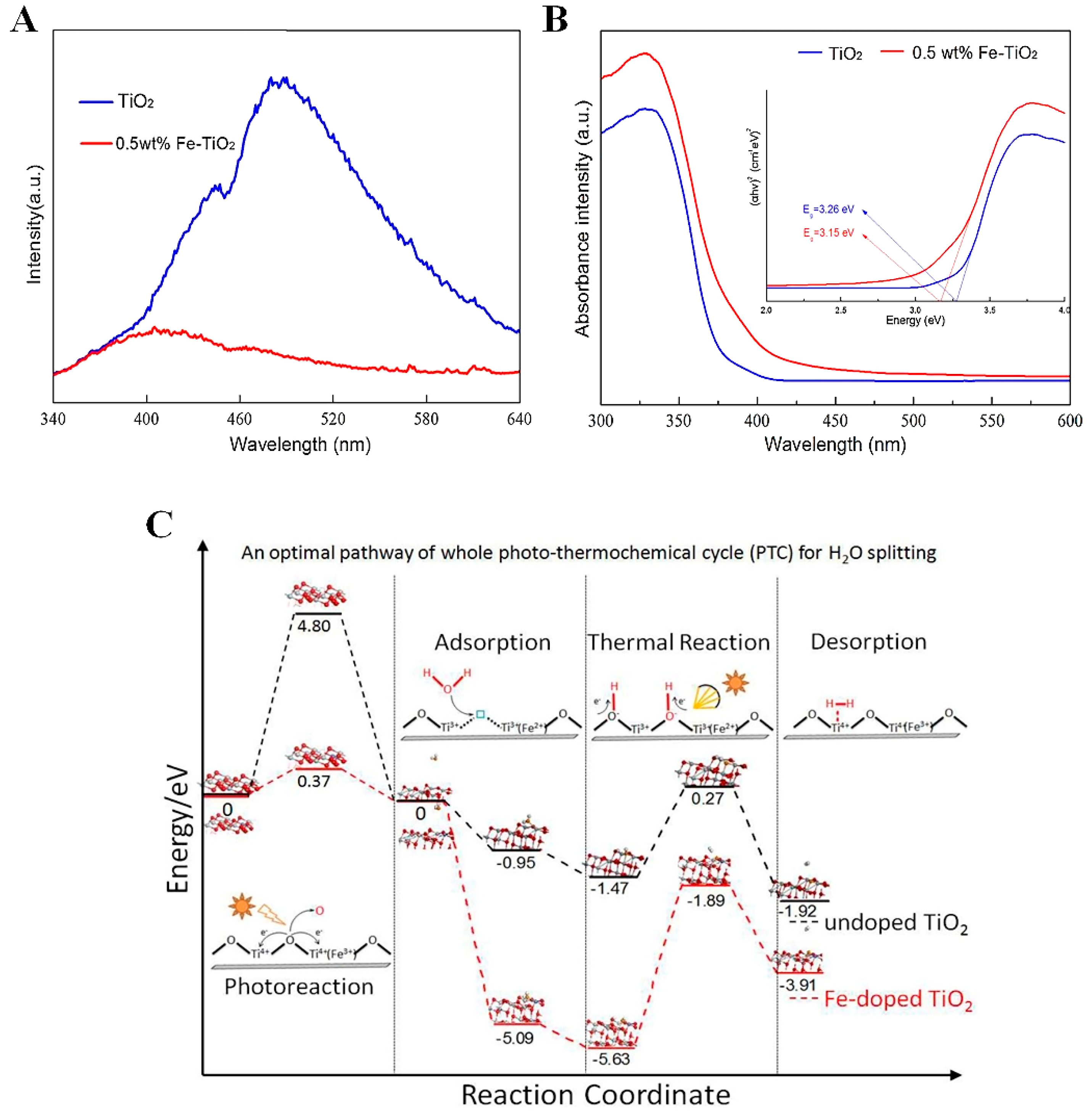 Catalysts 13 00279 g015