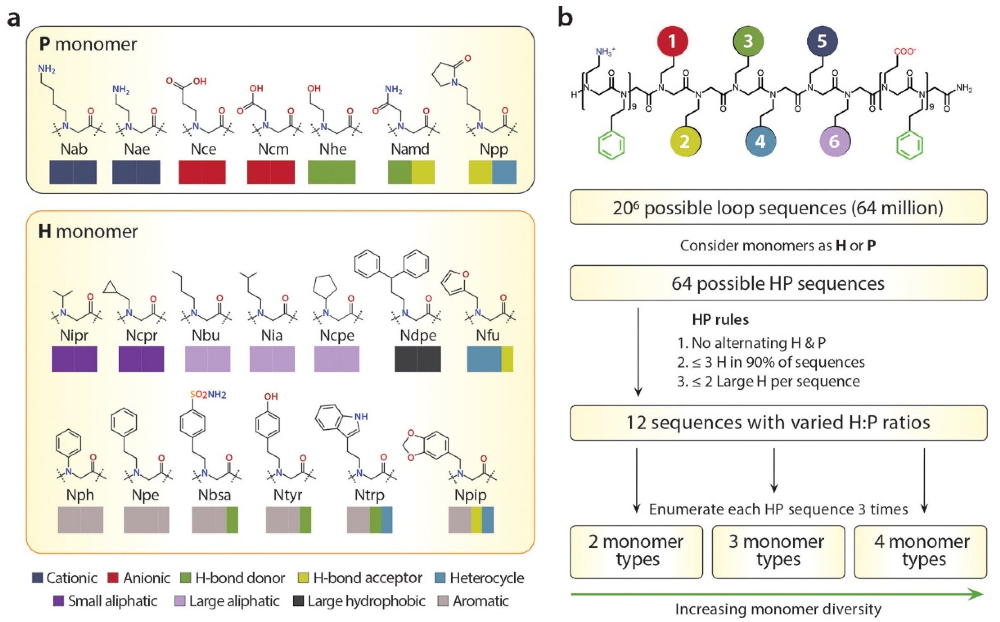 Catalysts 13 00280 g003