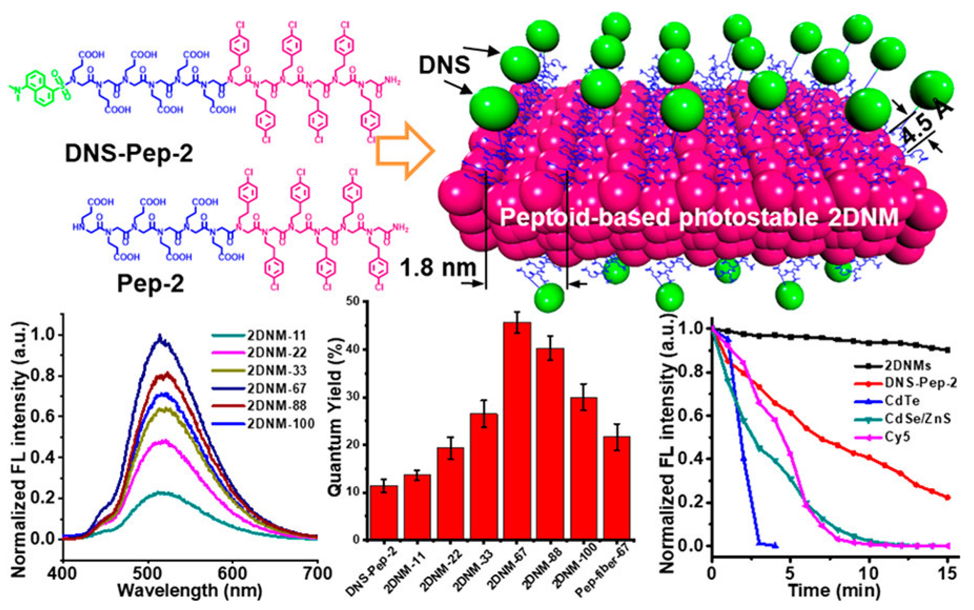 Catalysts 13 00280 g004