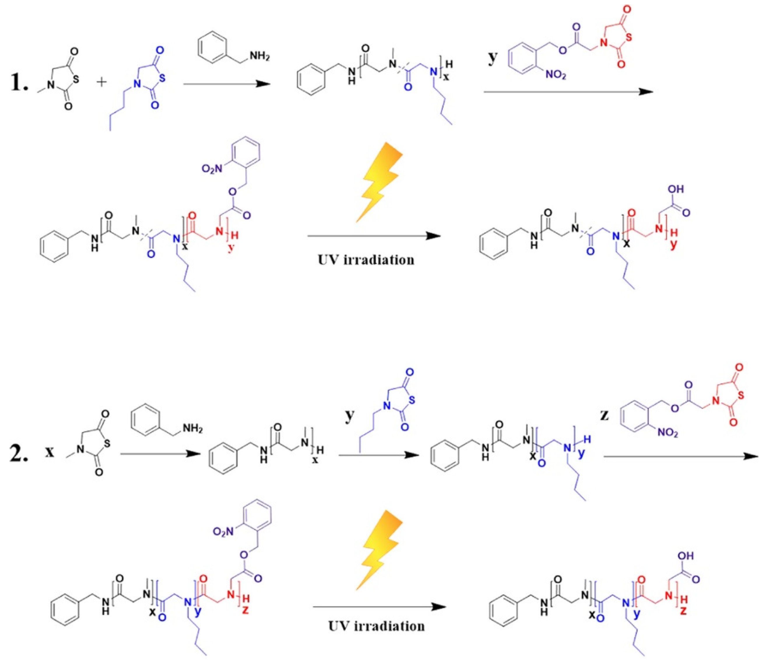 Catalysts 13 00280 g006