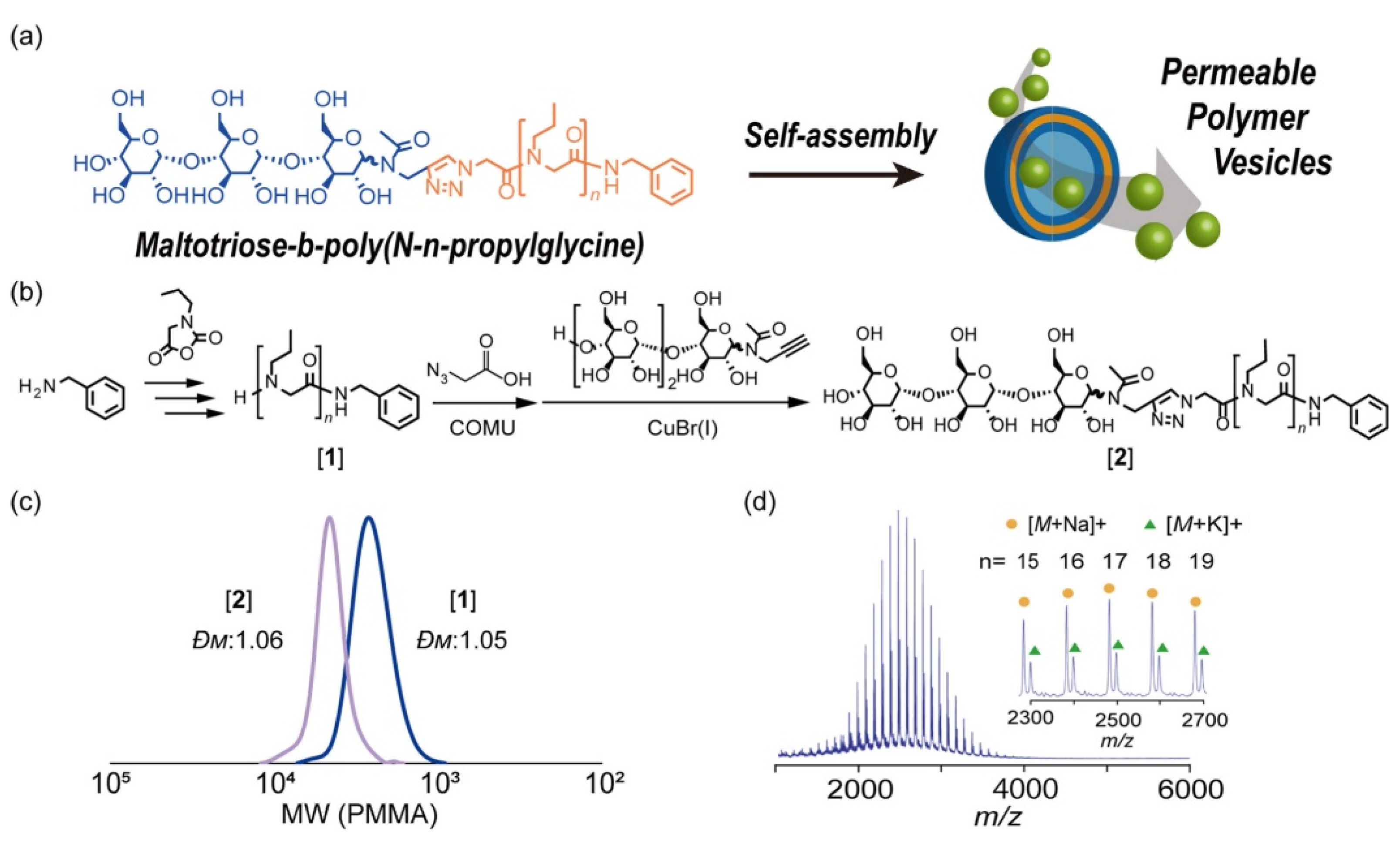 Catalysts 13 00280 g007