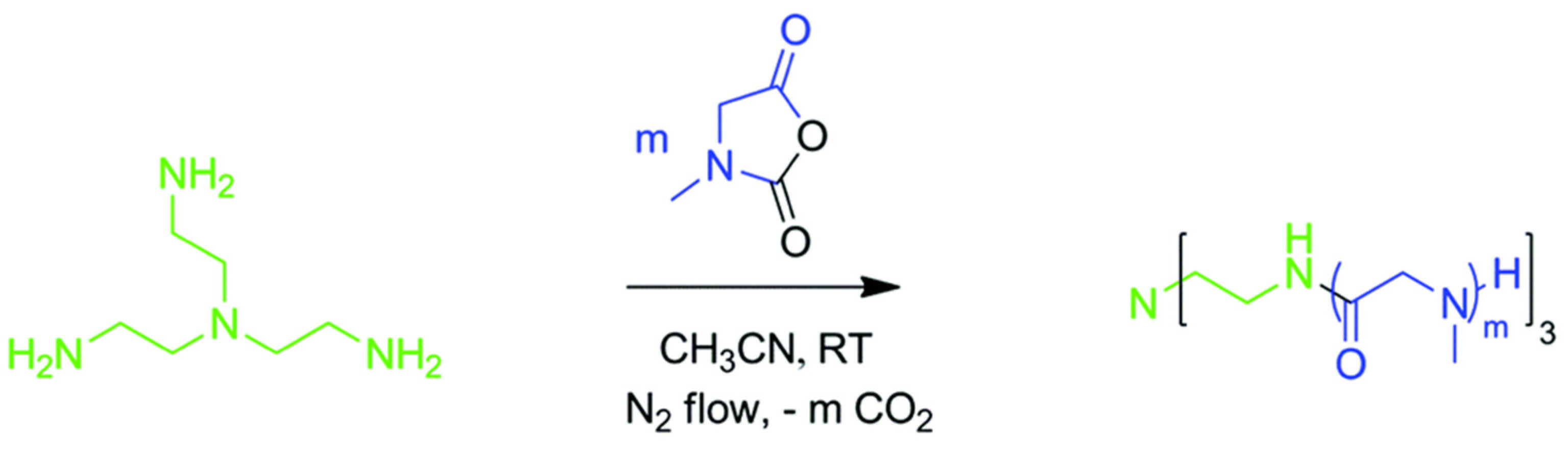 Catalysts 13 00280 g015