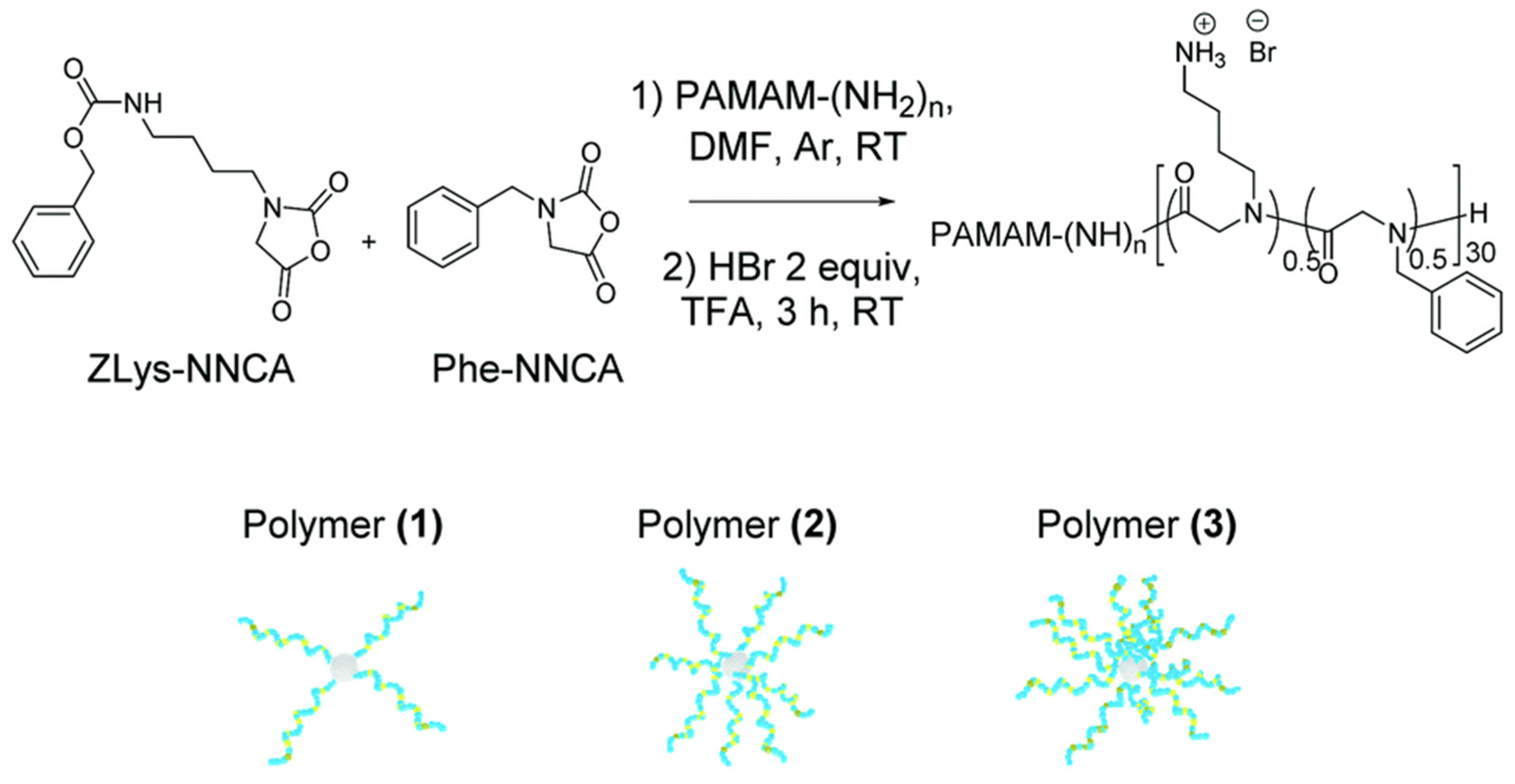 Catalysts 13 00280 g016
