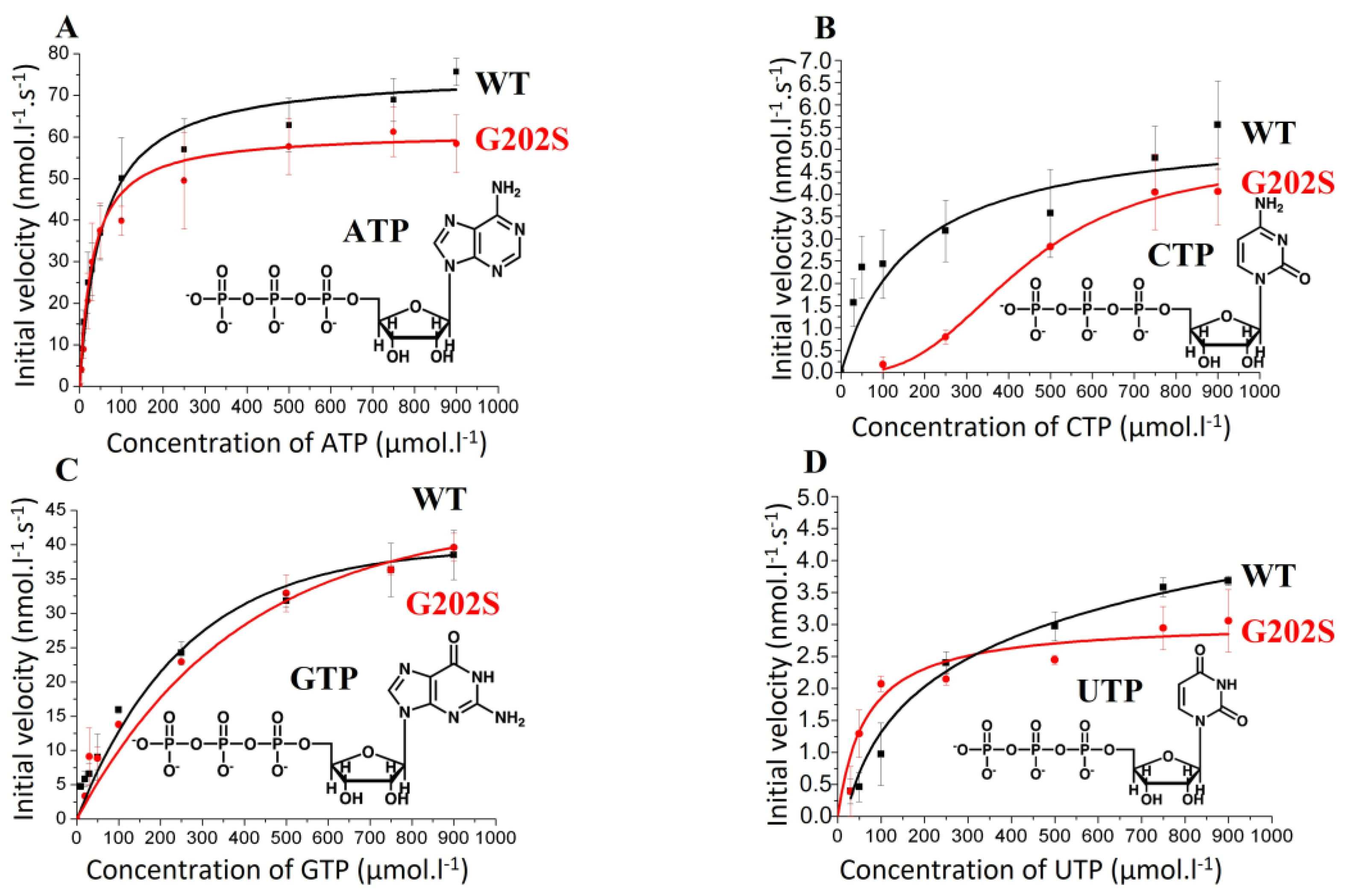 Catalysts 13 00281 g002 Catalysts 13 00281 g002
