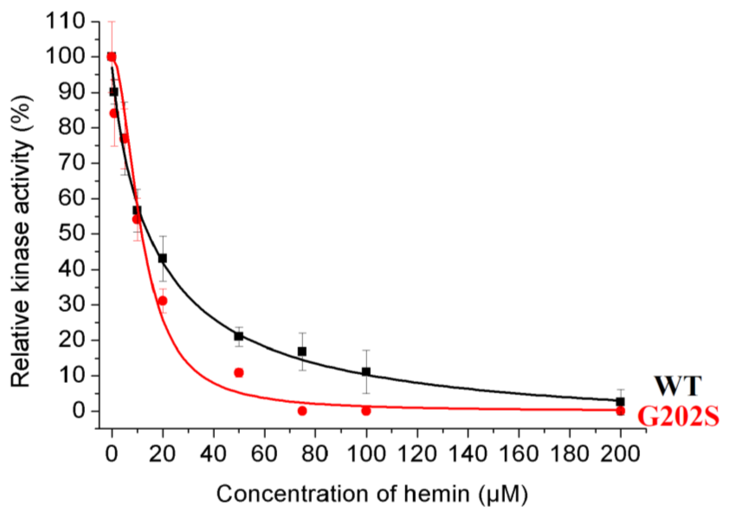 Catalysts 13 00281 g003 Catalysts 13 00281 g003