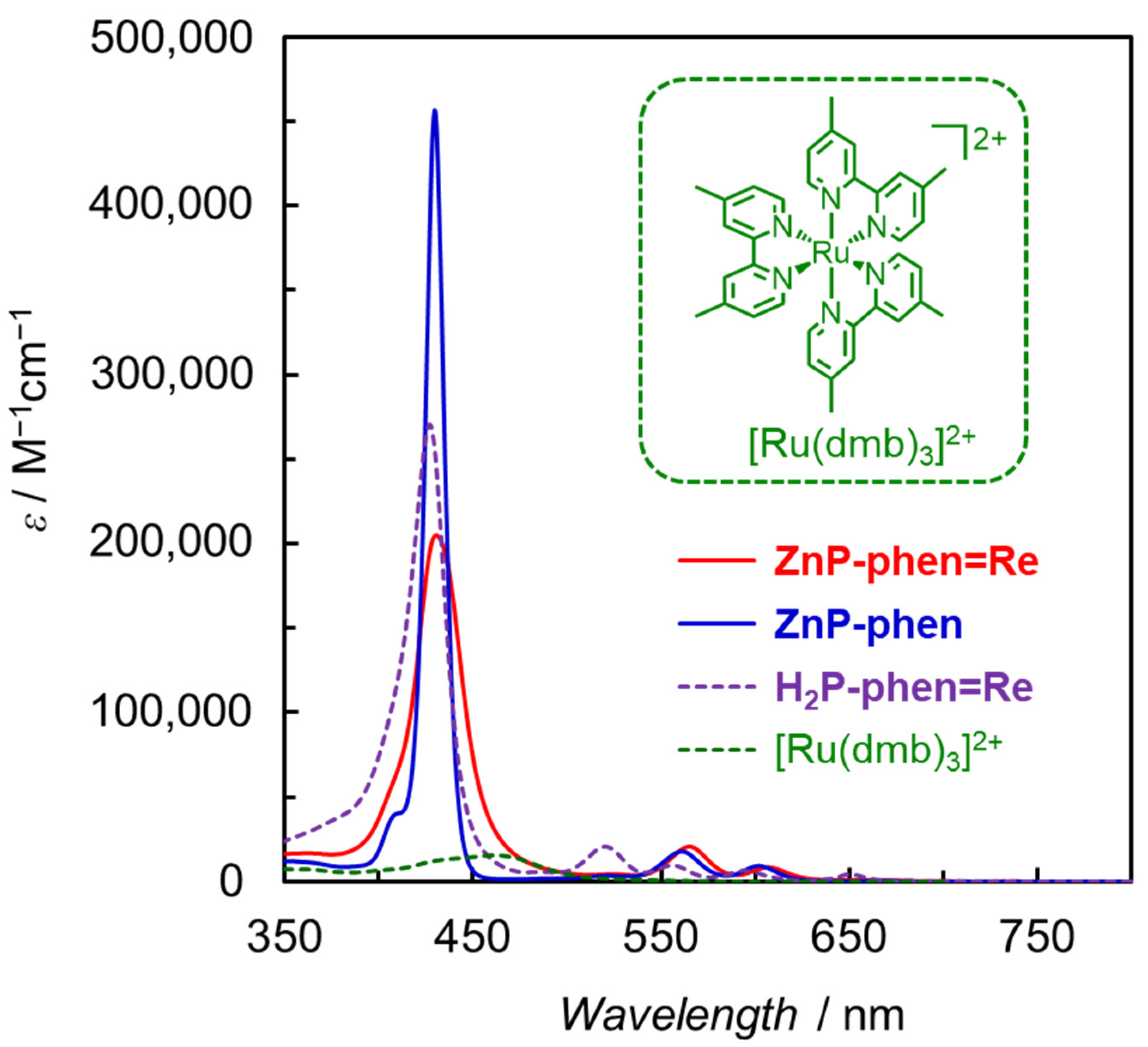 Catalysts 13 00282 g007