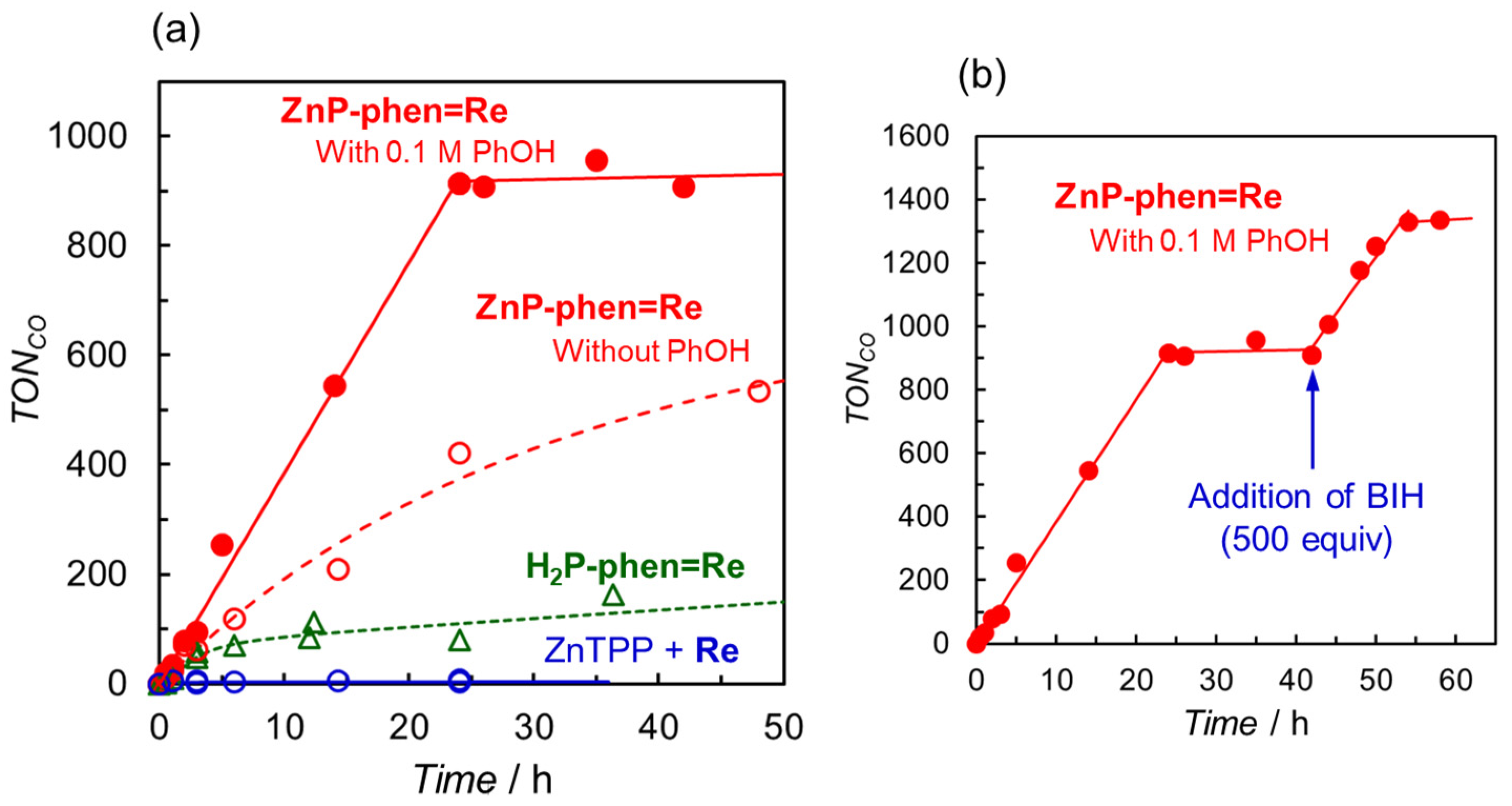 Catalysts 13 00282 g009