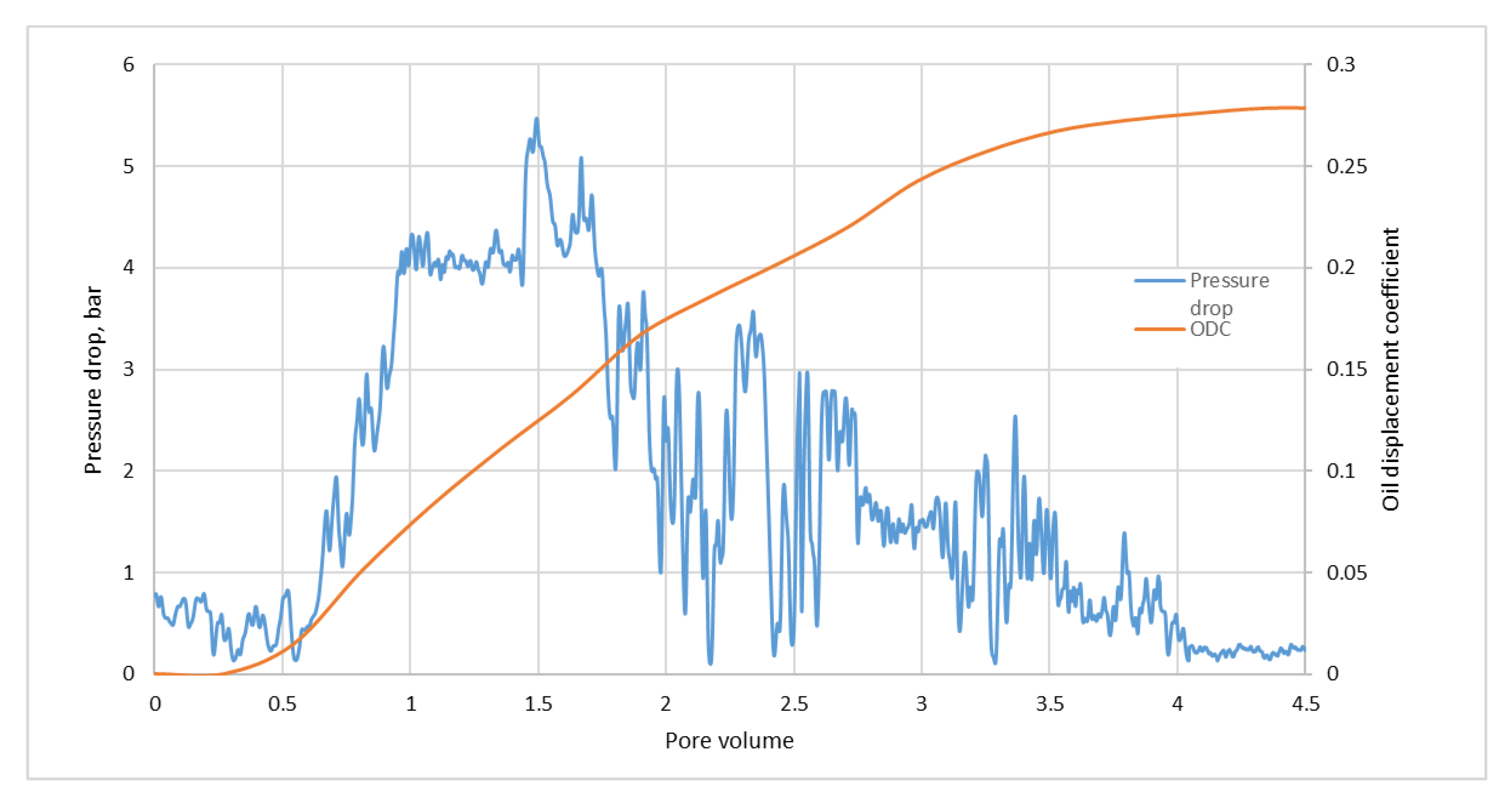 Catalysts 13 00283 g001