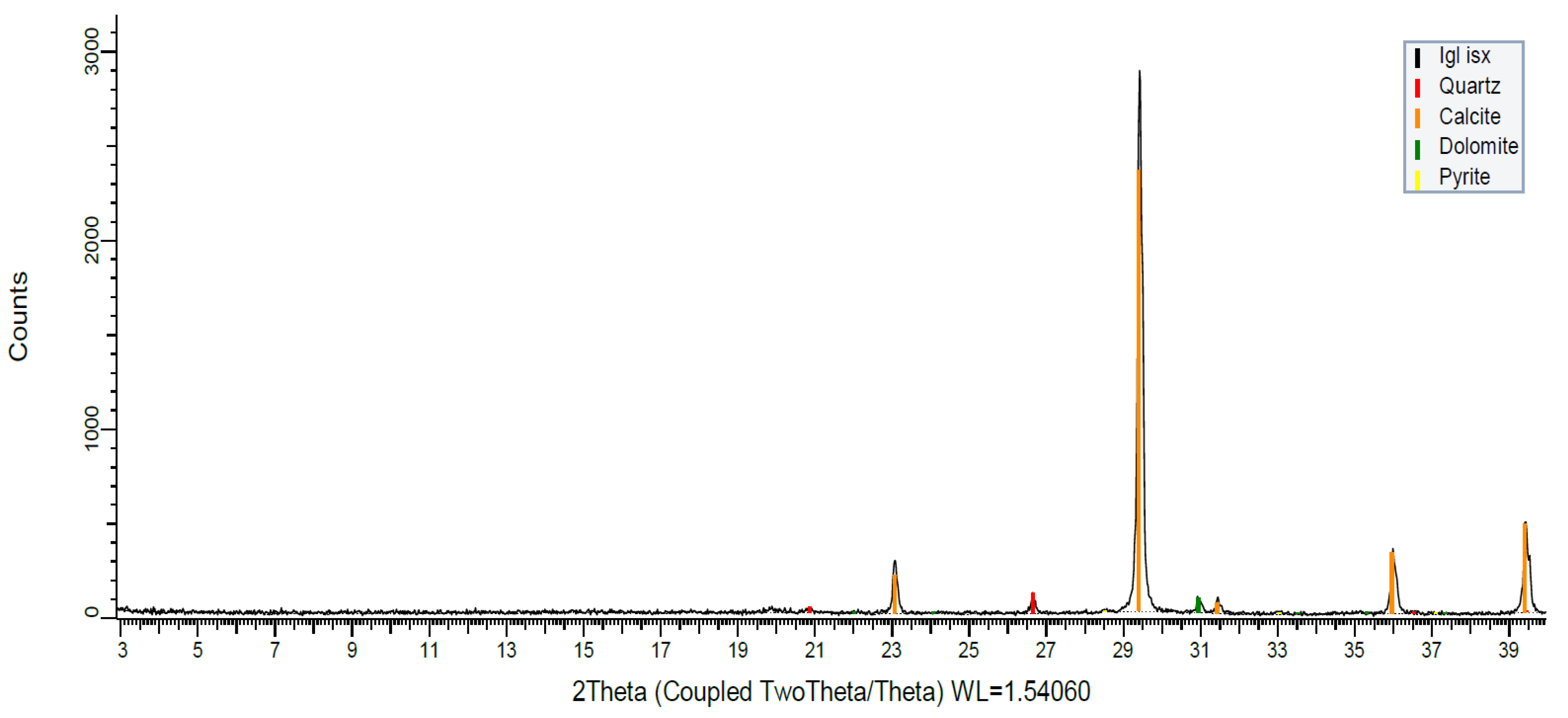 Catalysts 13 00283 g006