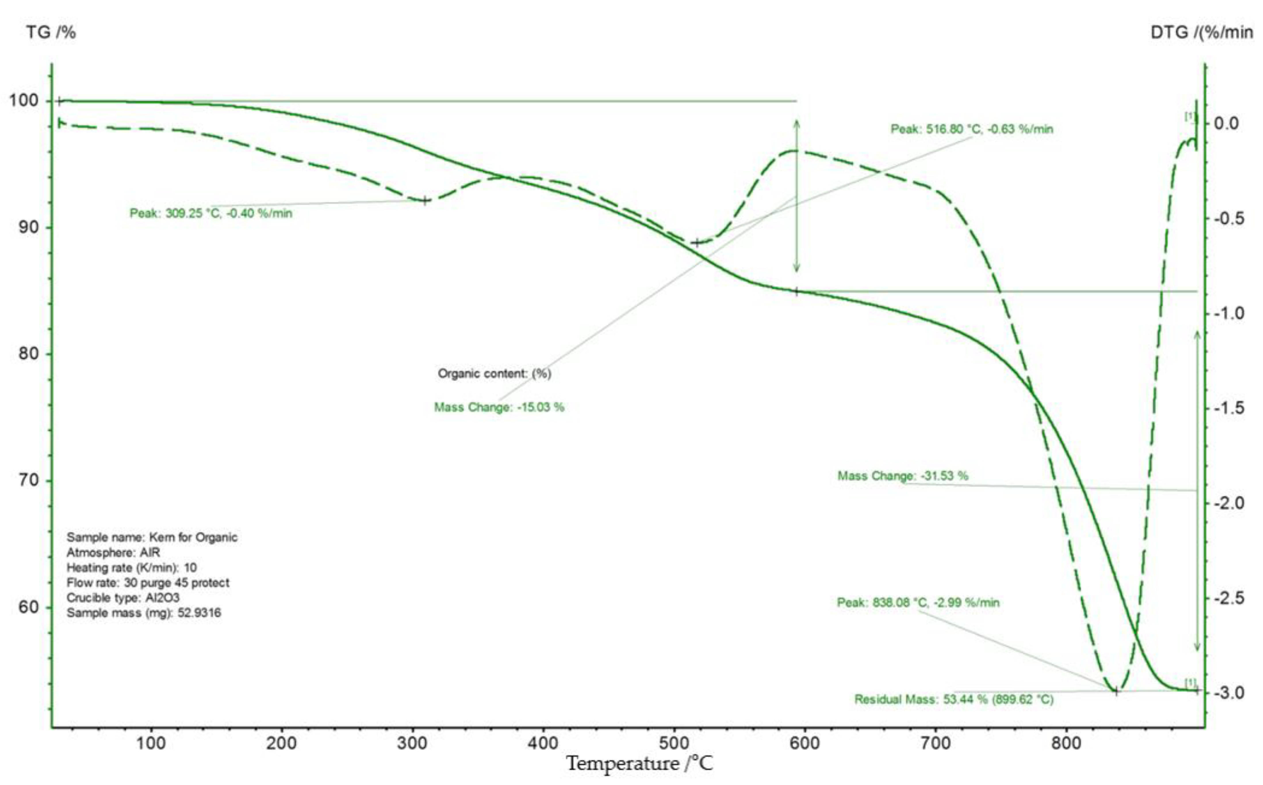 Catalysts 13 00283 g007