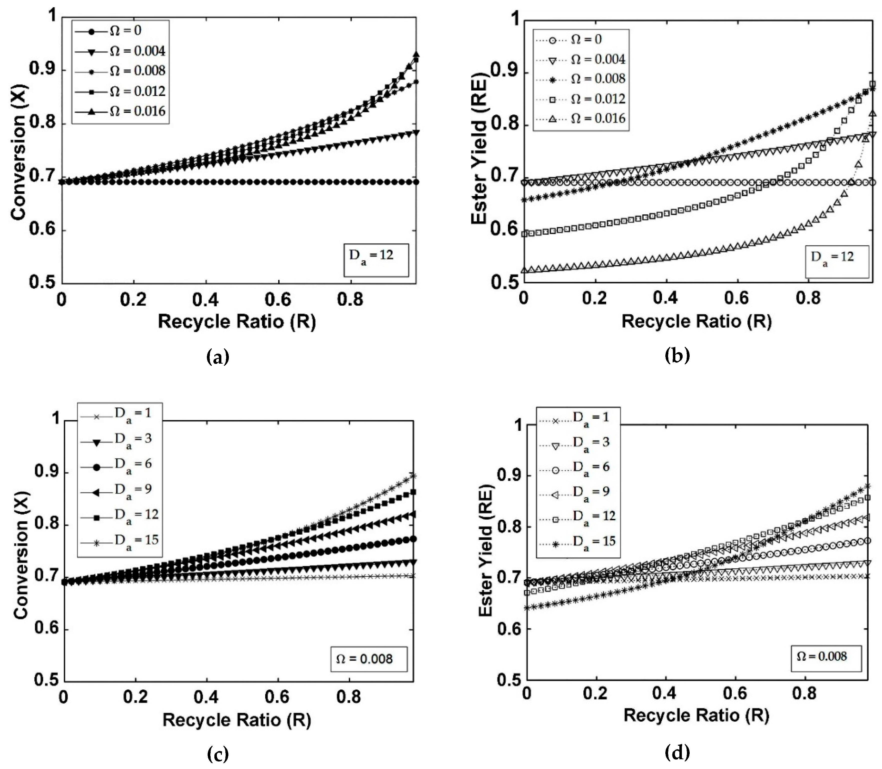 Catalysts 13 00284 g003