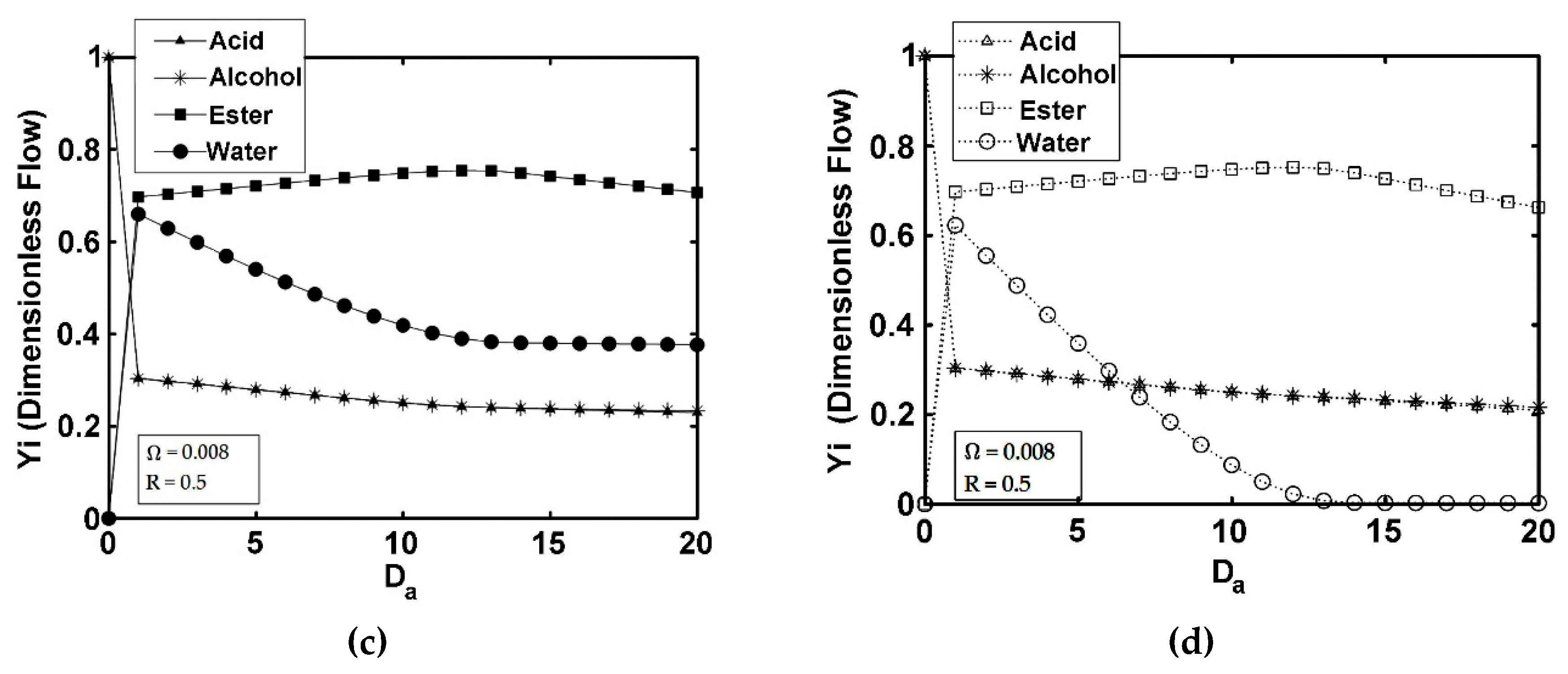 Catalysts 13 00284 g004b