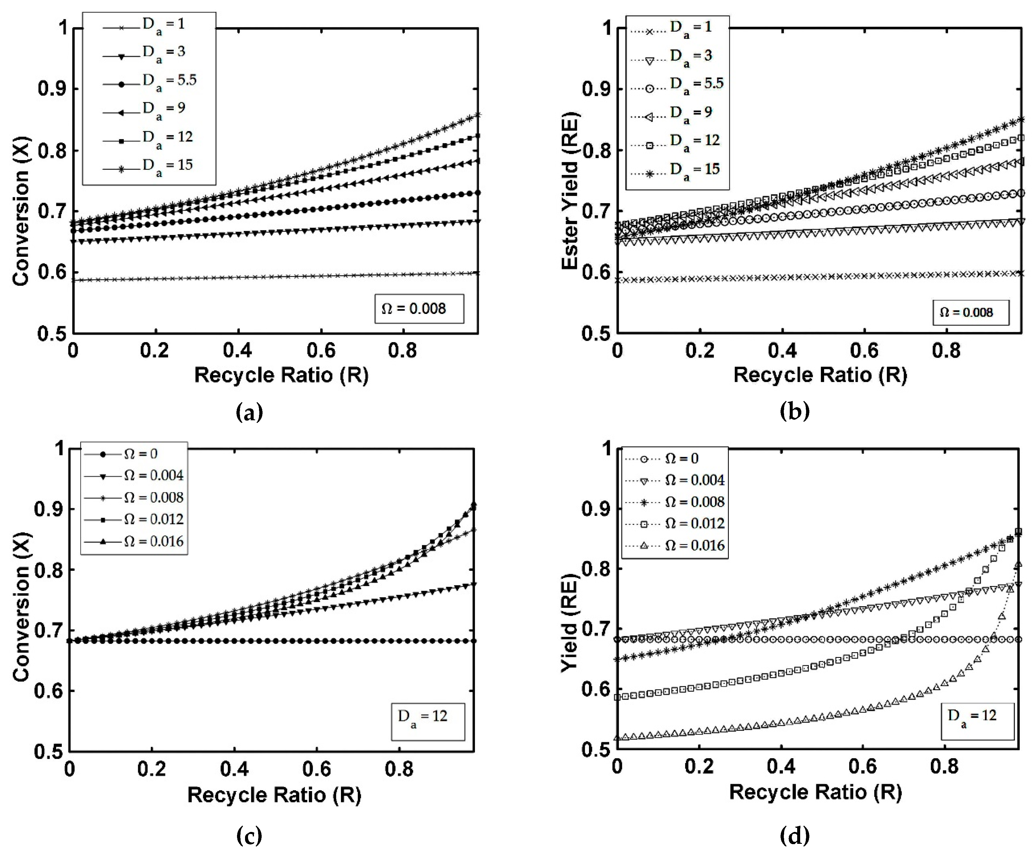 Catalysts 13 00284 g005