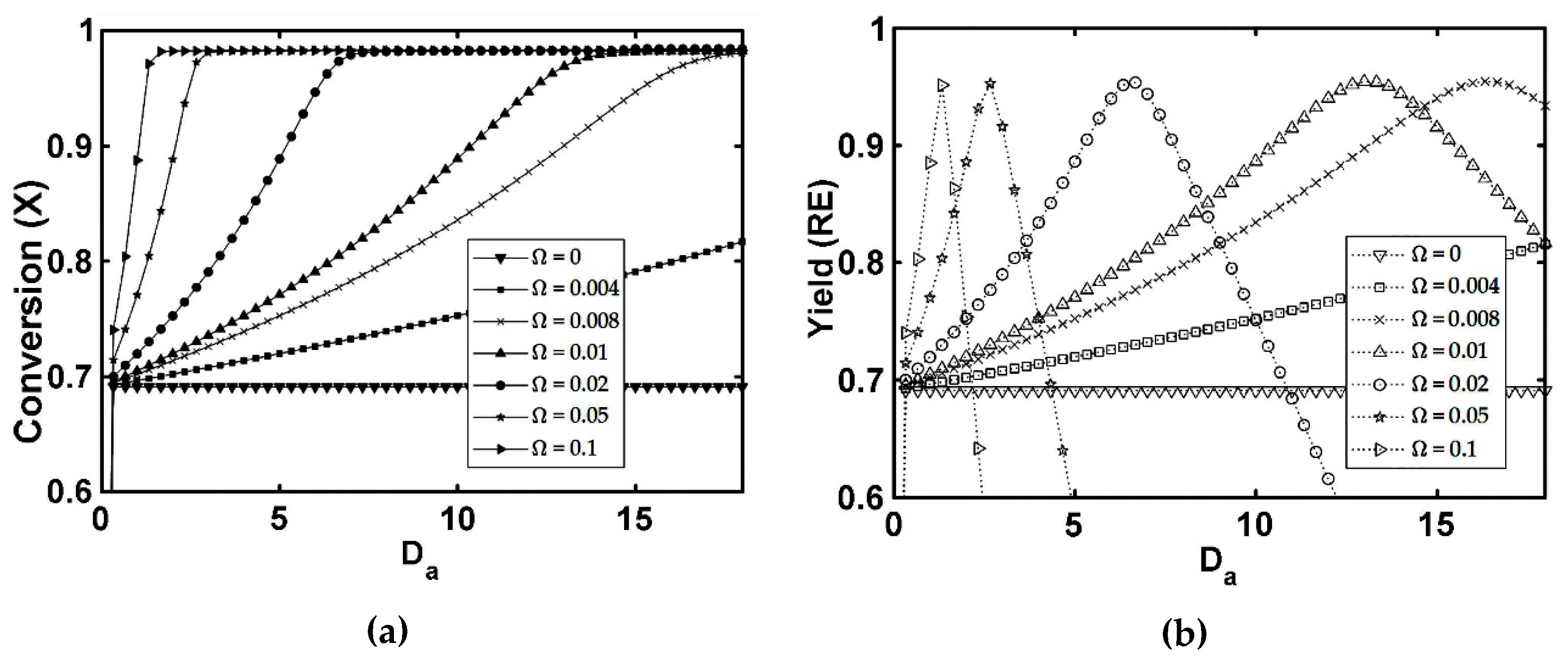 Catalysts 13 00284 g007