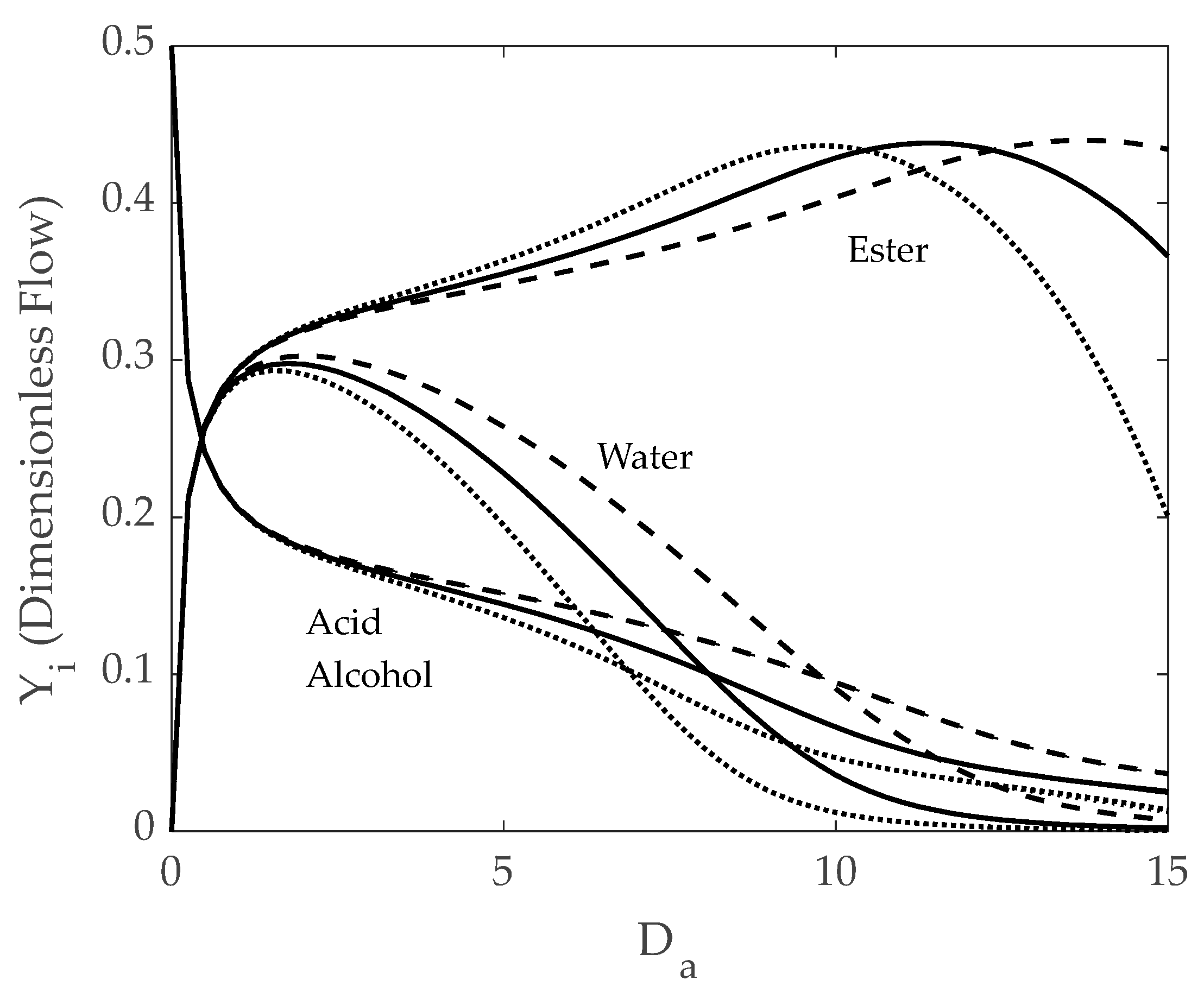 Catalysts 13 00284 g010