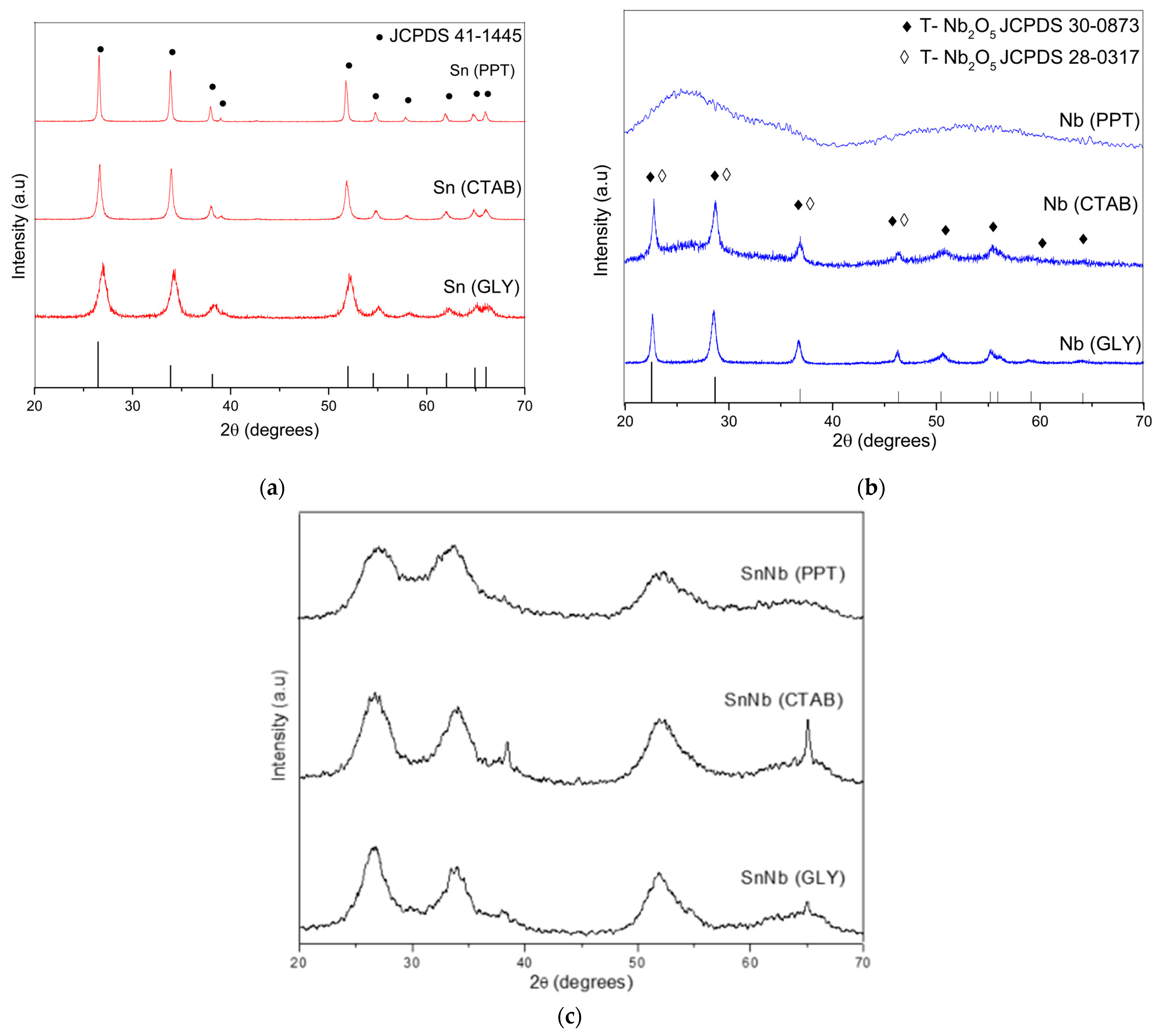 Catalysts 13 00285 g001