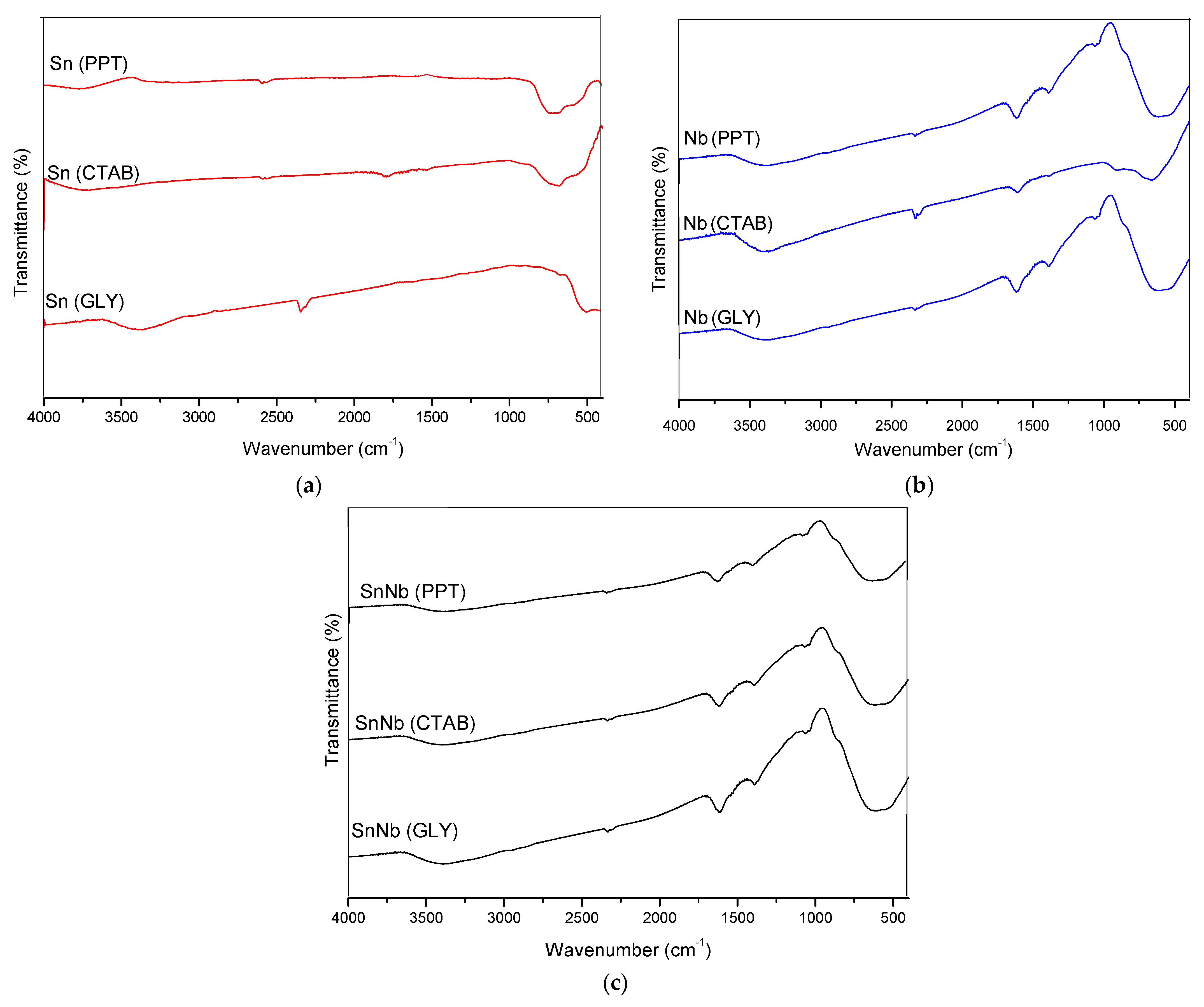 Catalysts 13 00285 g002