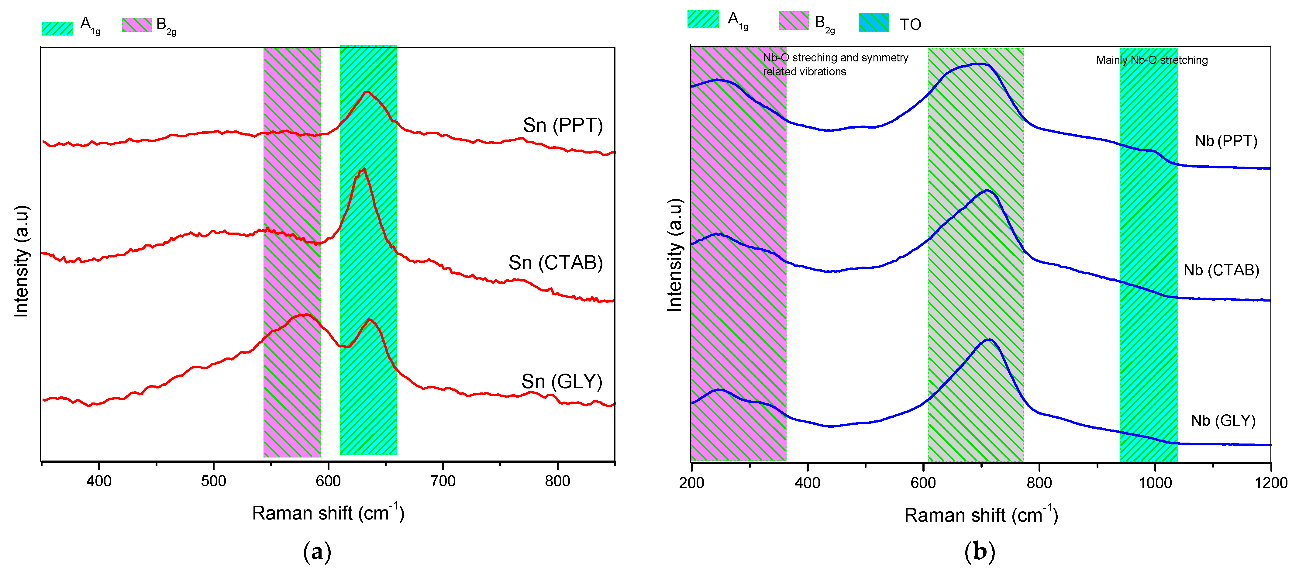 Catalysts 13 00285 g003a