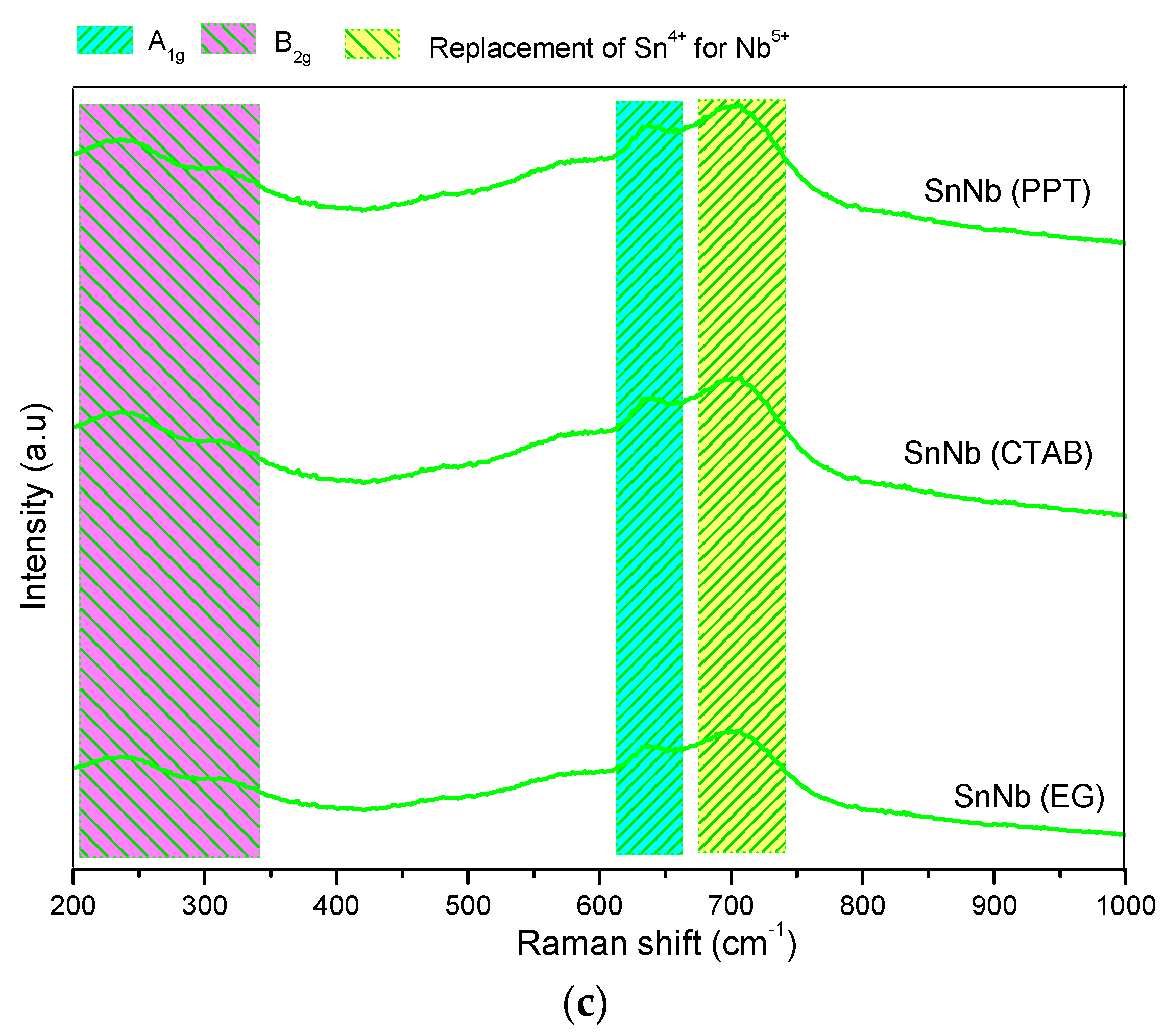Catalysts 13 00285 g003b