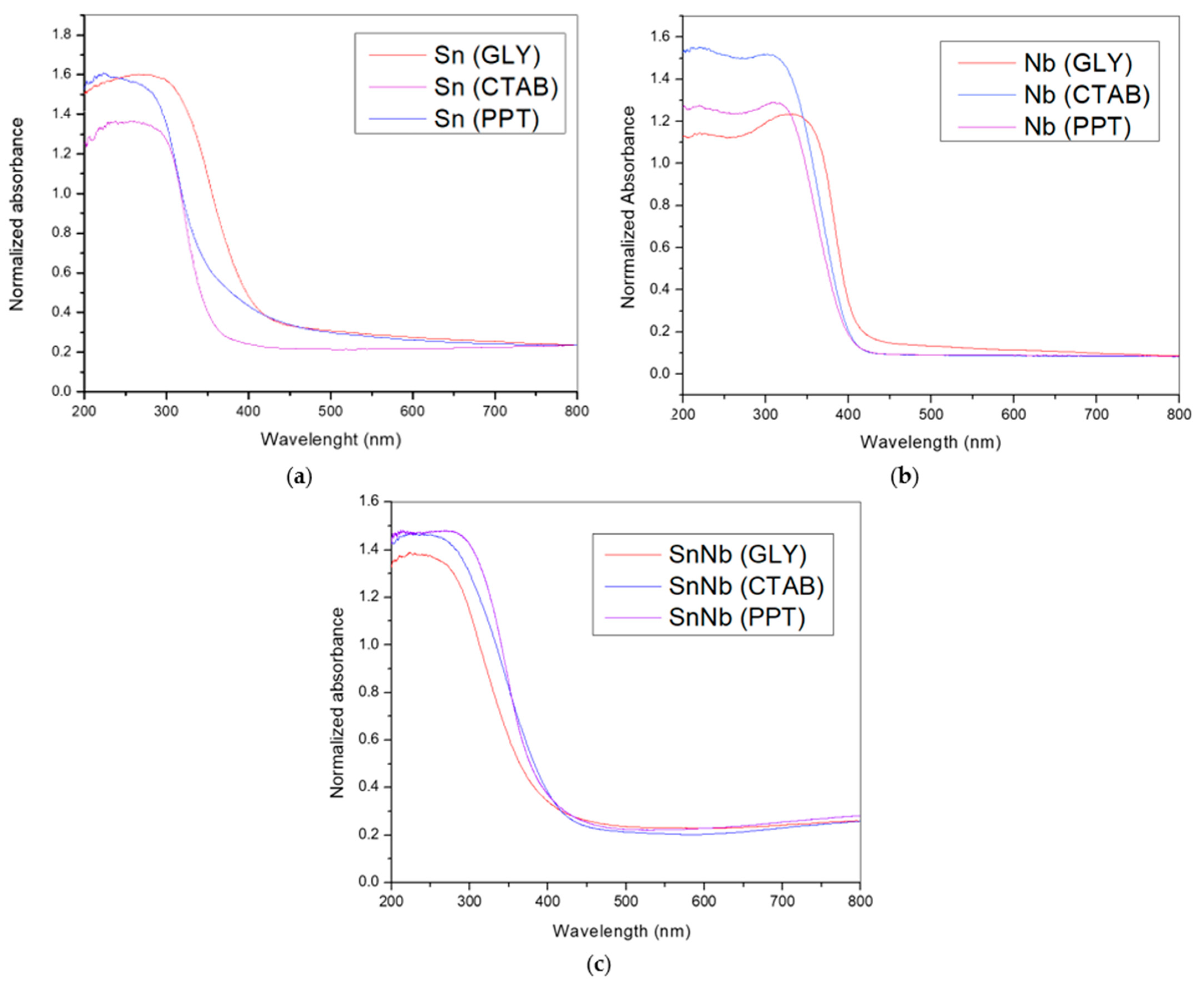 Catalysts 13 00285 g004