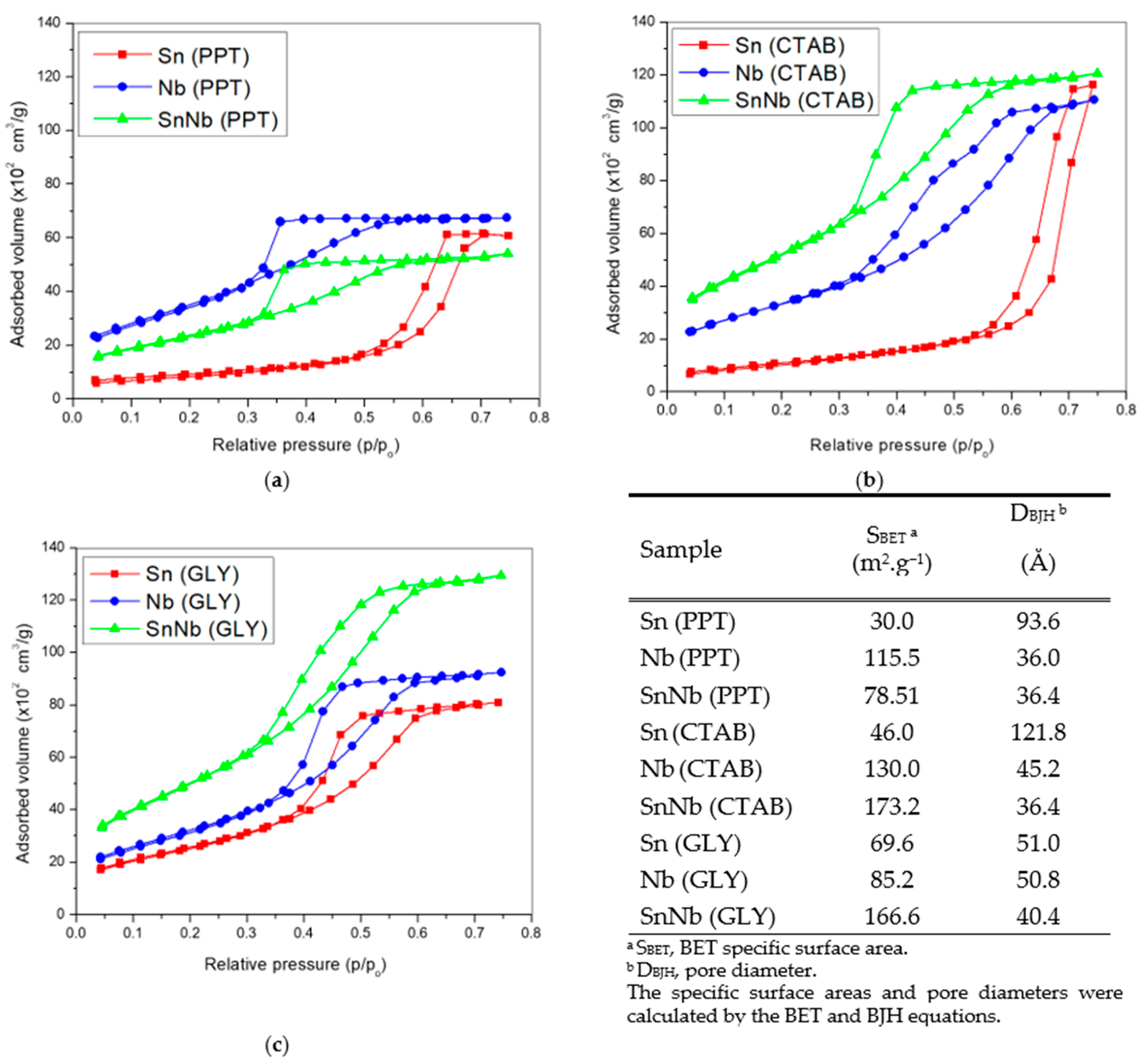 Catalysts 13 00285 g005