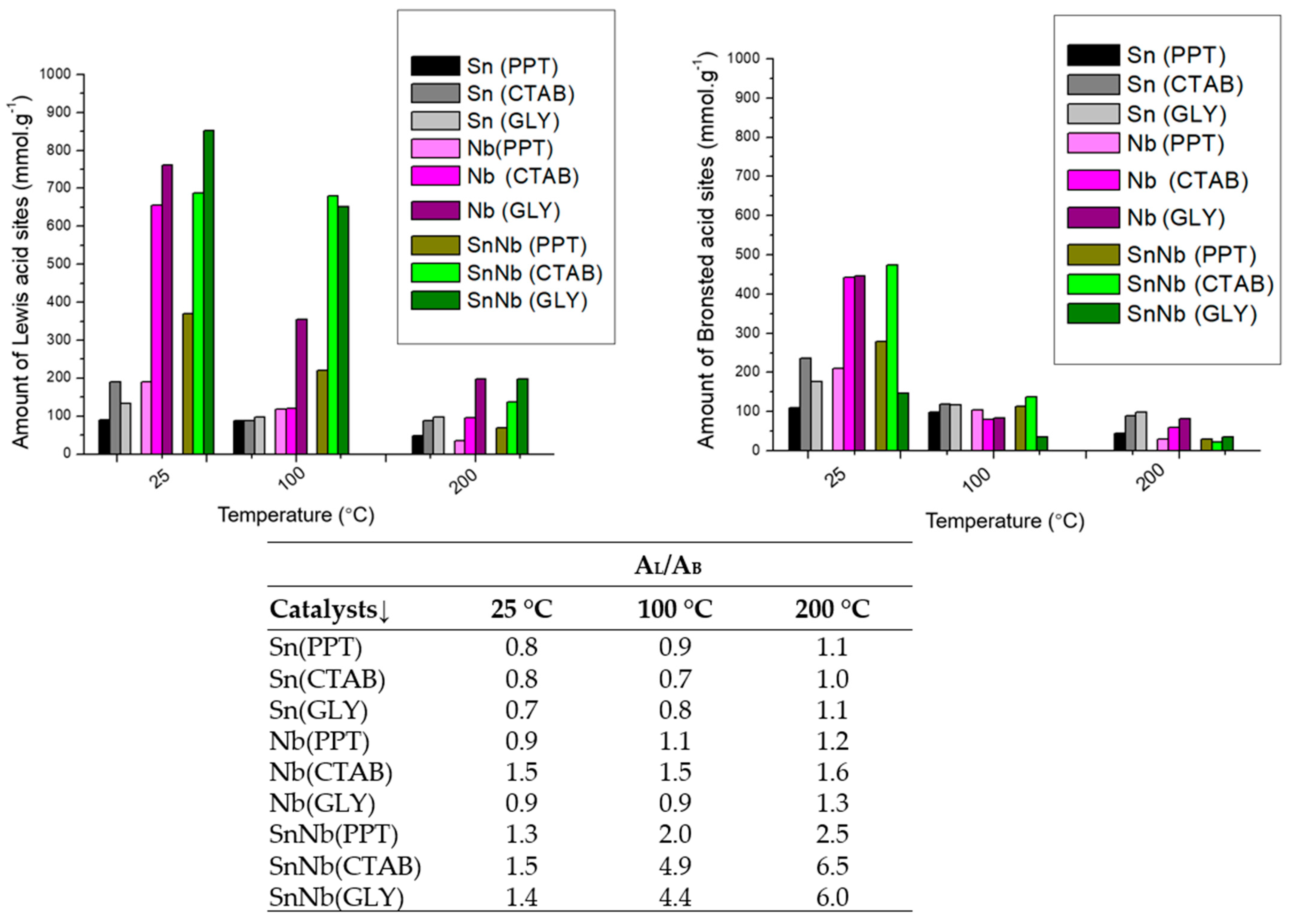 Catalysts 13 00285 g006