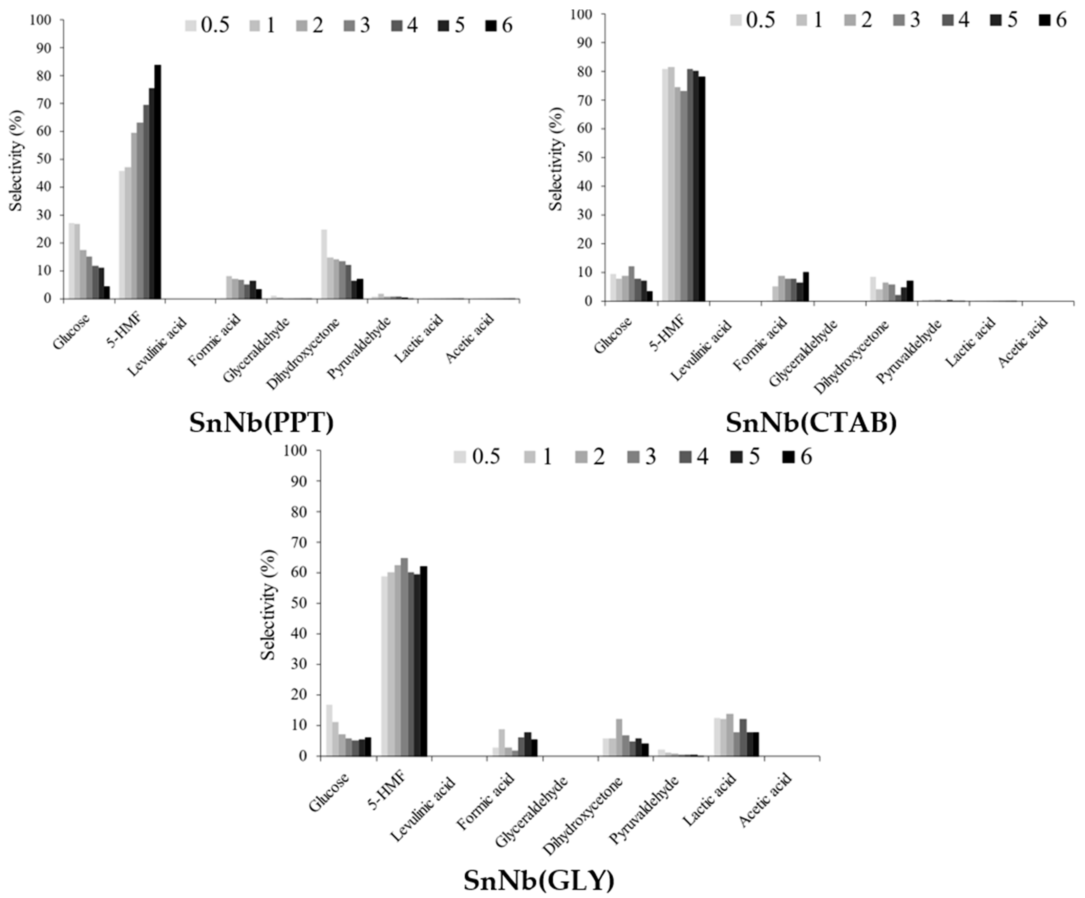 Catalysts 13 00285 g009