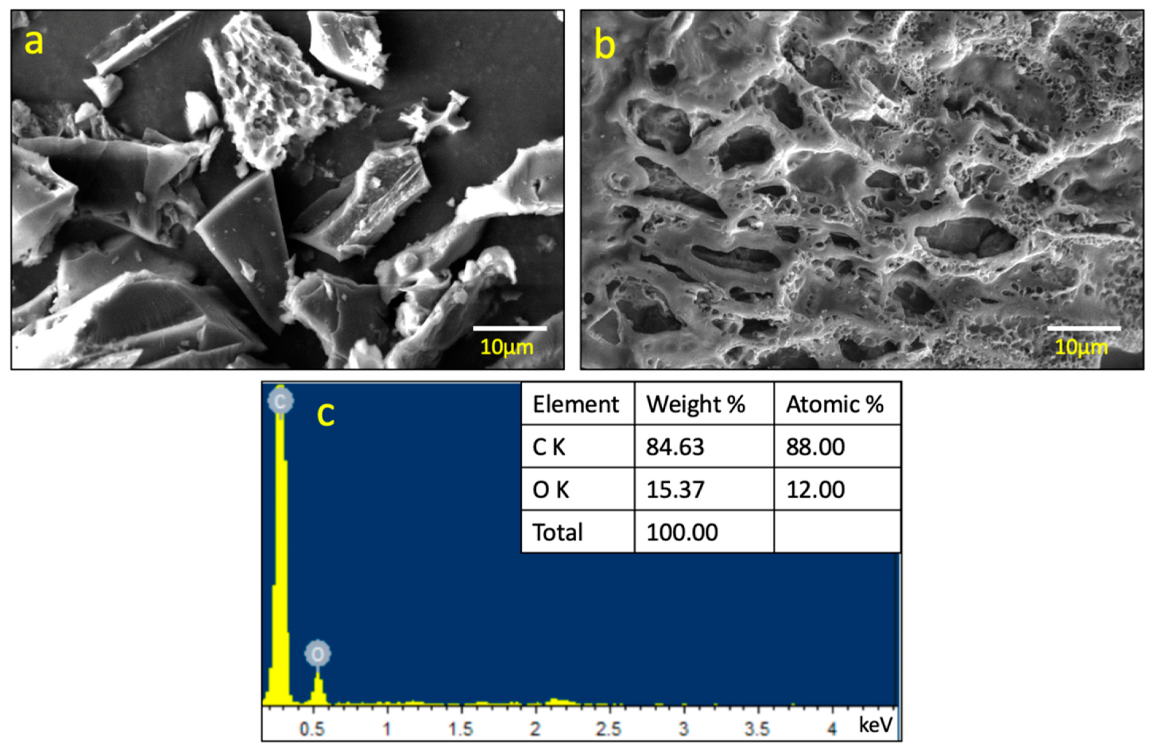 Catalysts 13 00286 g004