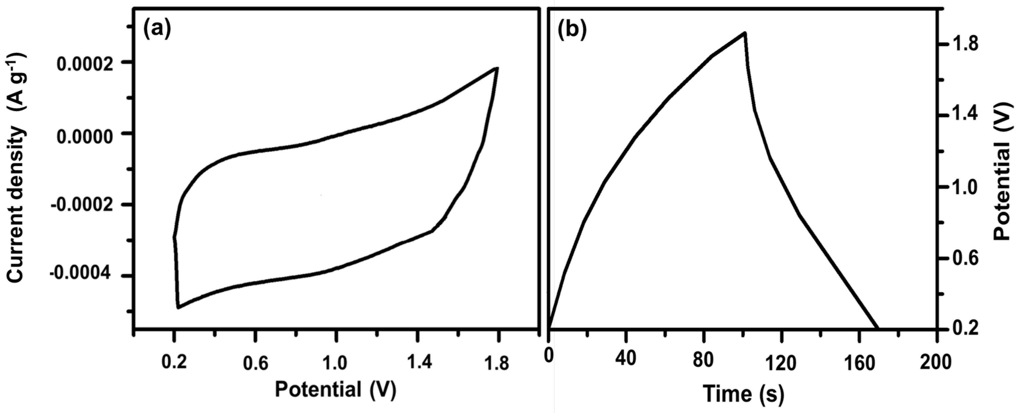 Catalysts 13 00286 g007