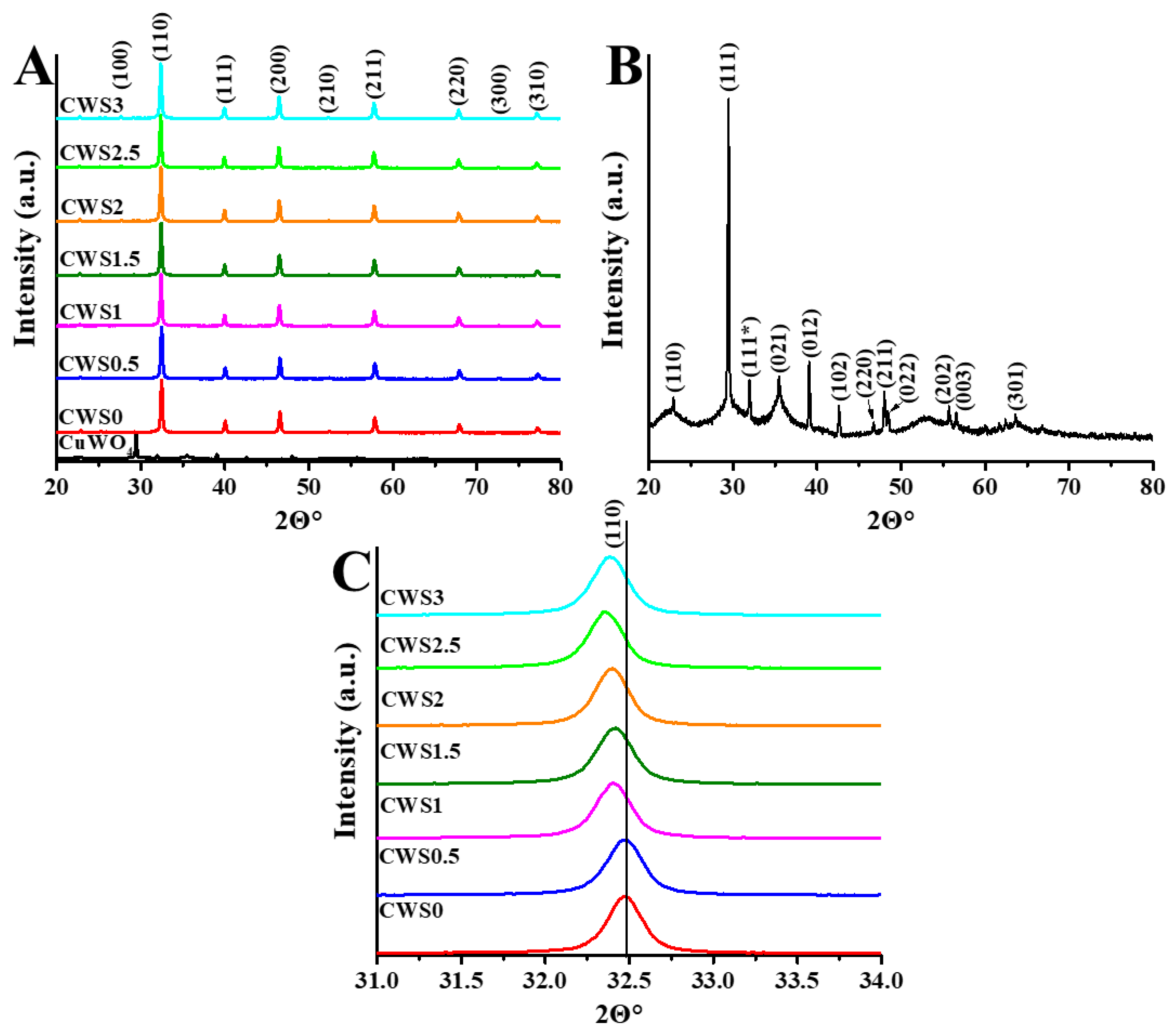 Catalysts 13 00287 g001