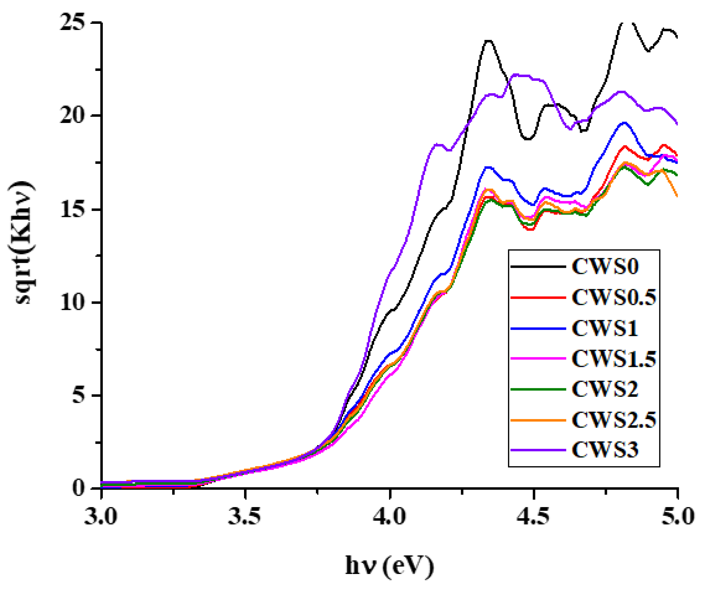 Catalysts 13 00287 g002