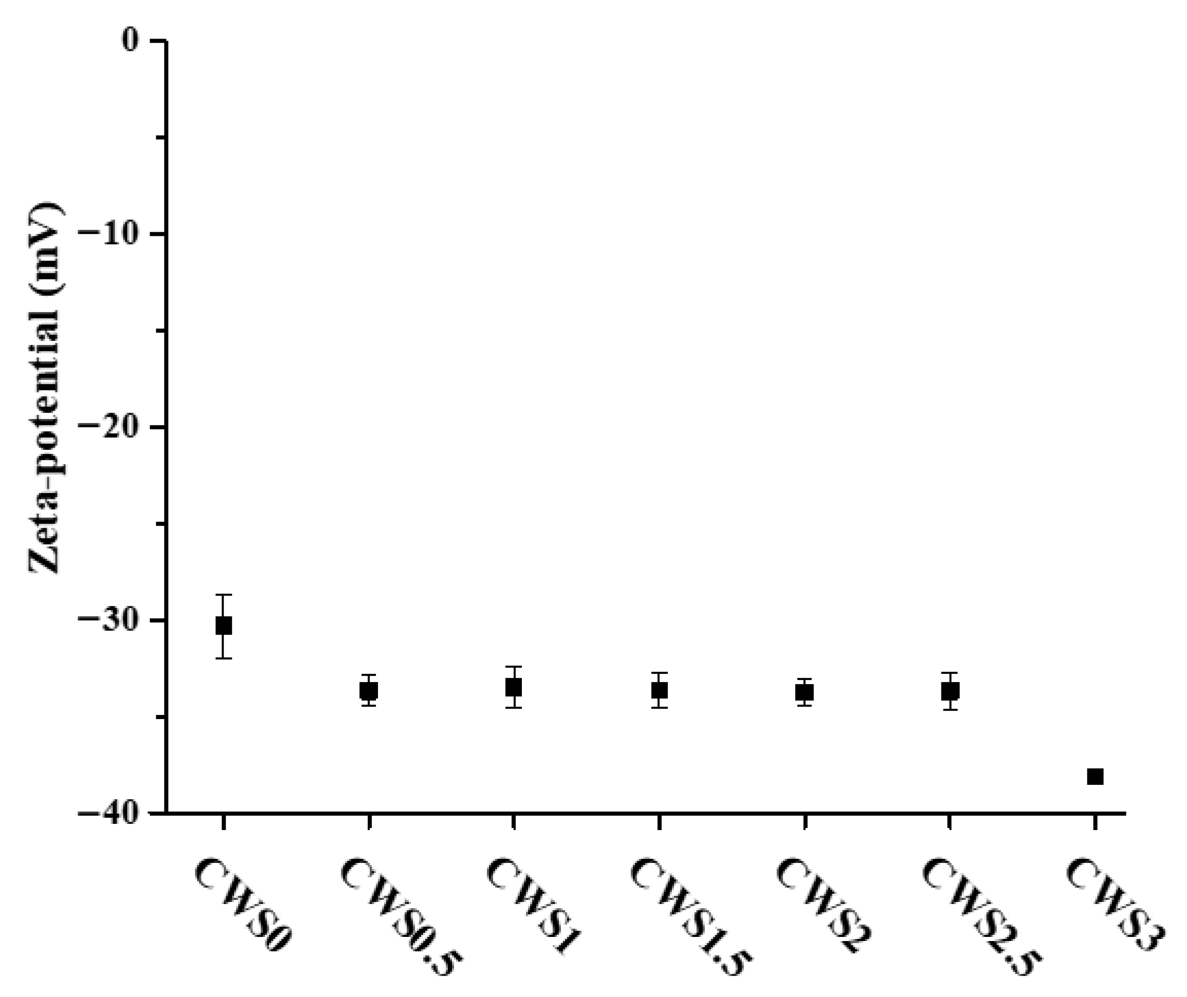 Catalysts 13 00287 g004
