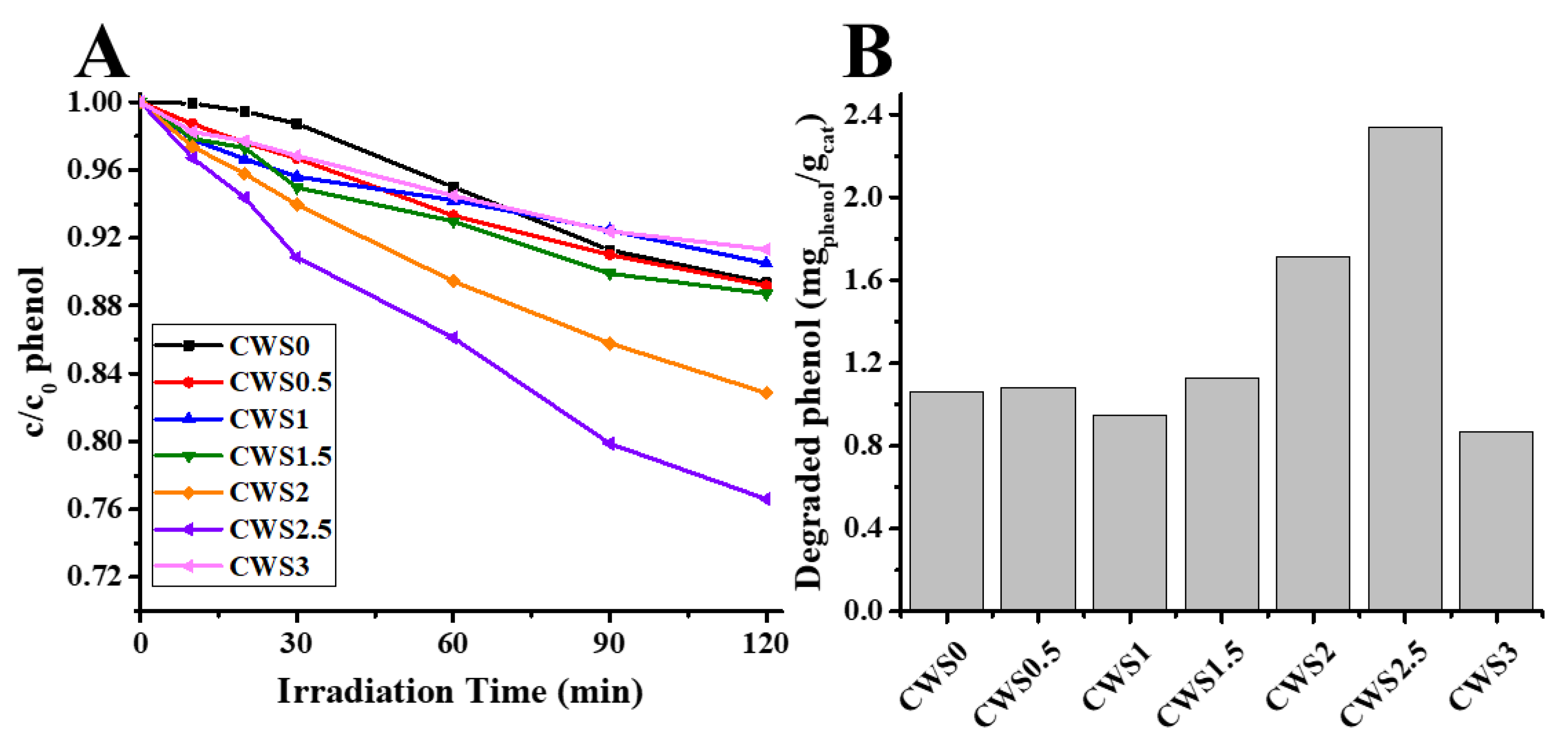 Catalysts 13 00287 g006