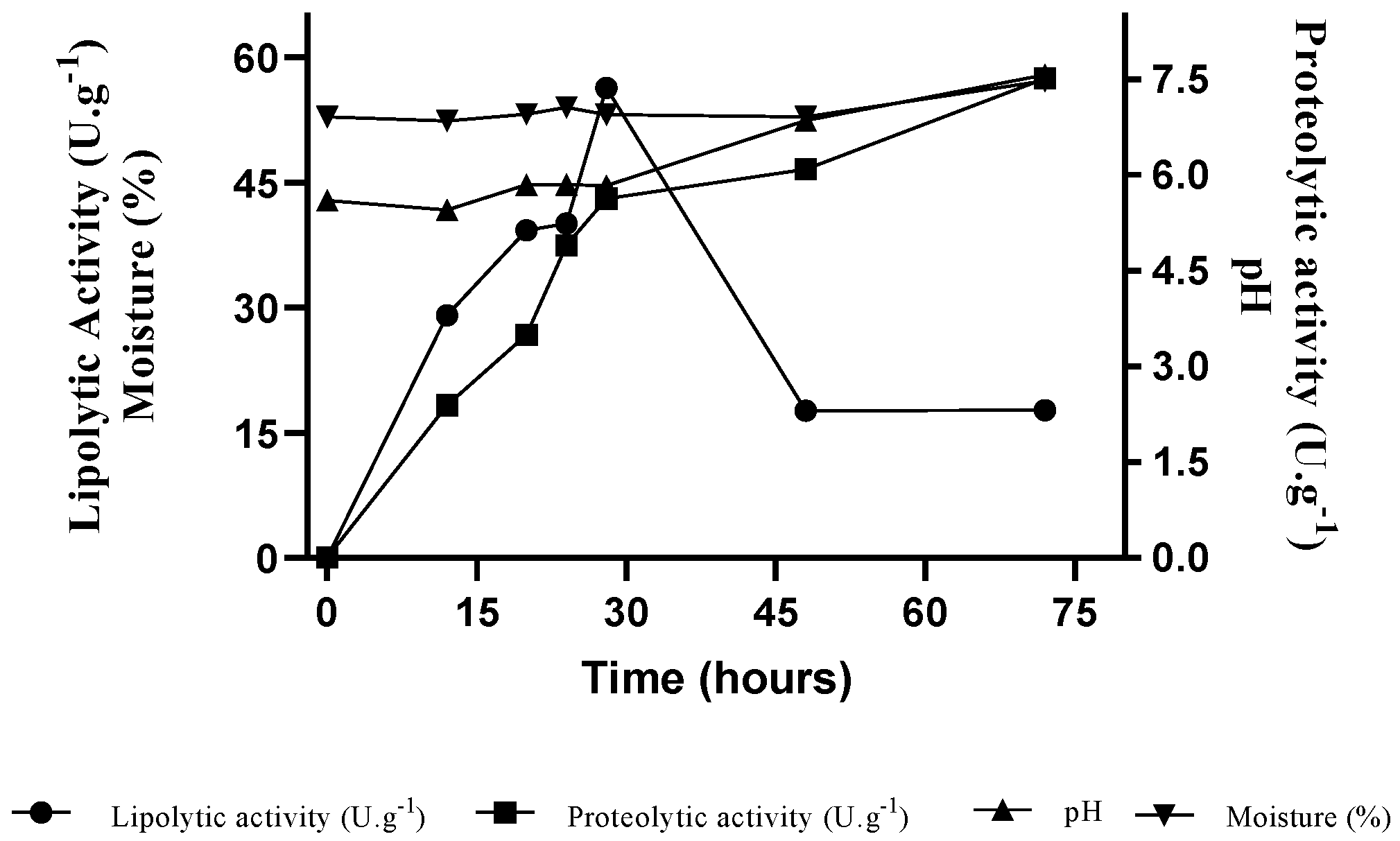 Catalysts 13 00289 g003
