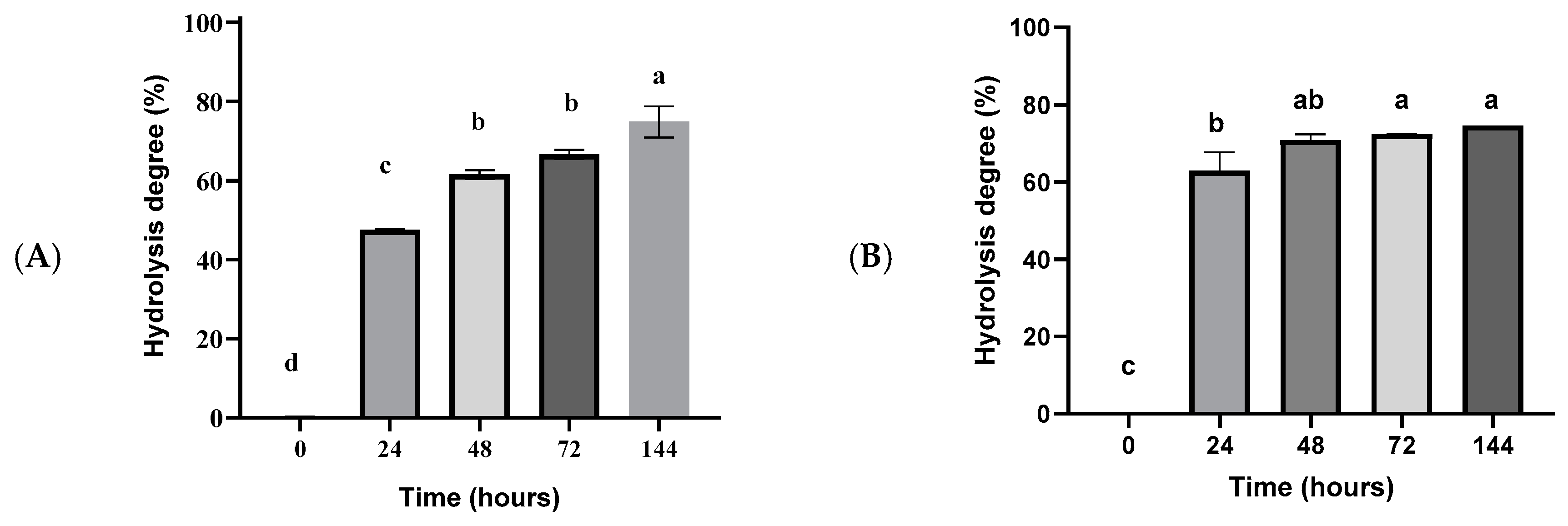 Catalysts 13 00289 g006