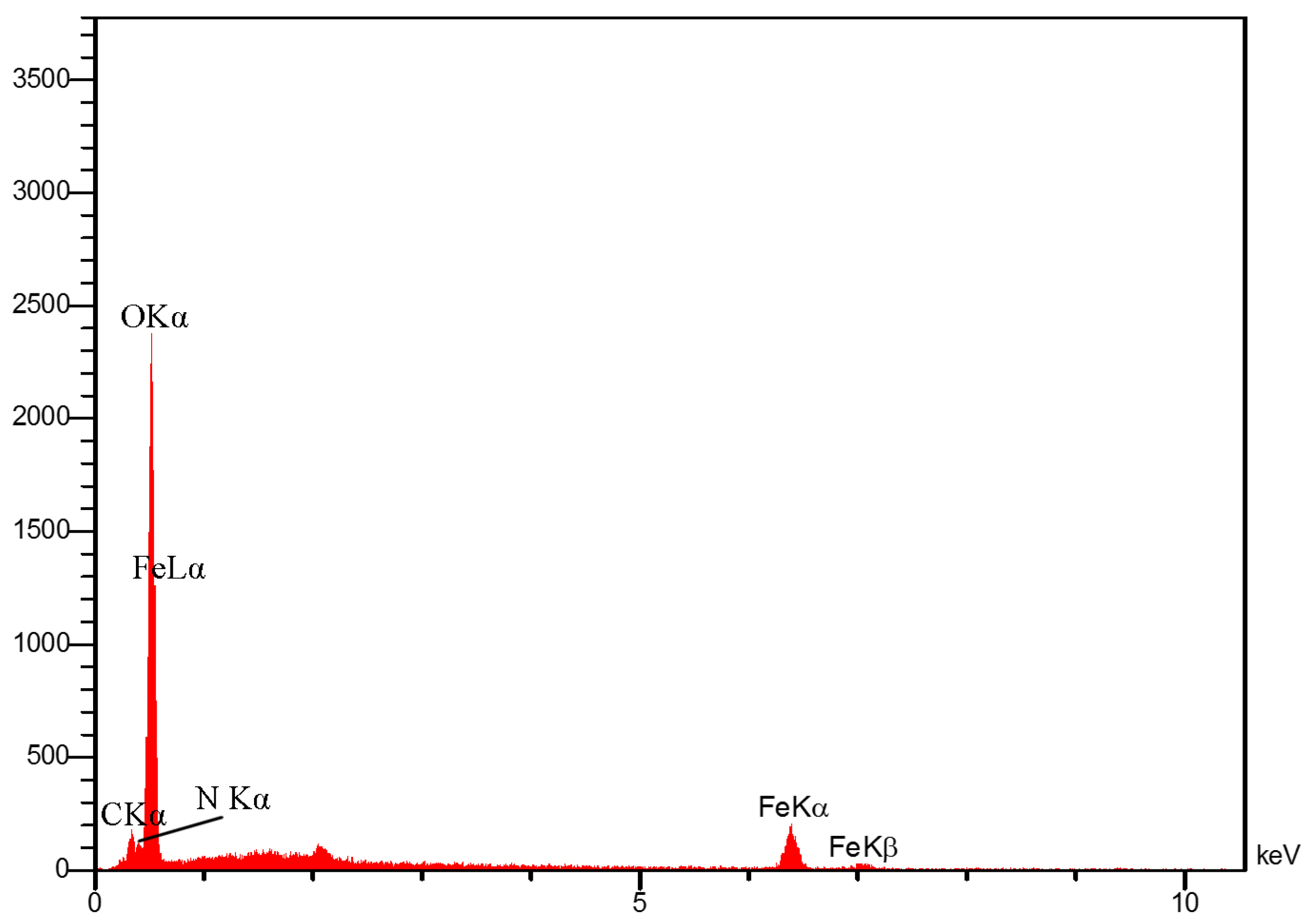 Catalysts 13 00290 g001