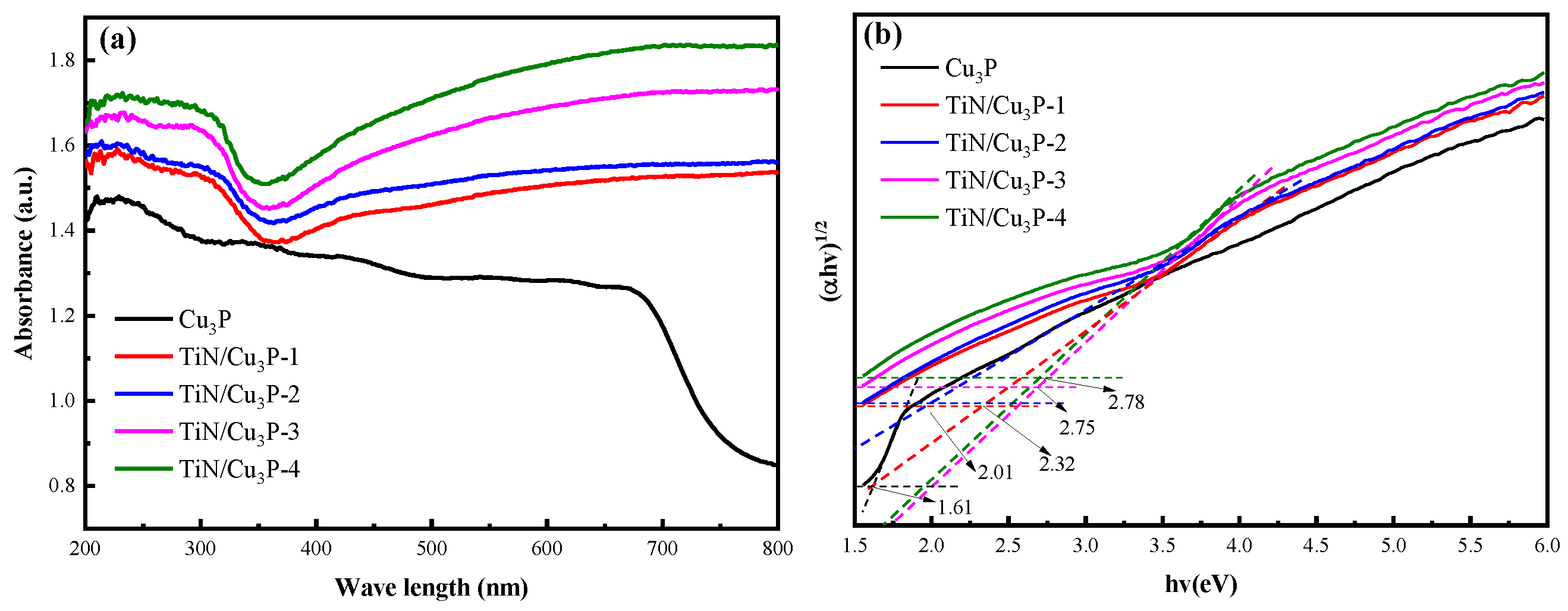 Catalysts 13 00291 g004