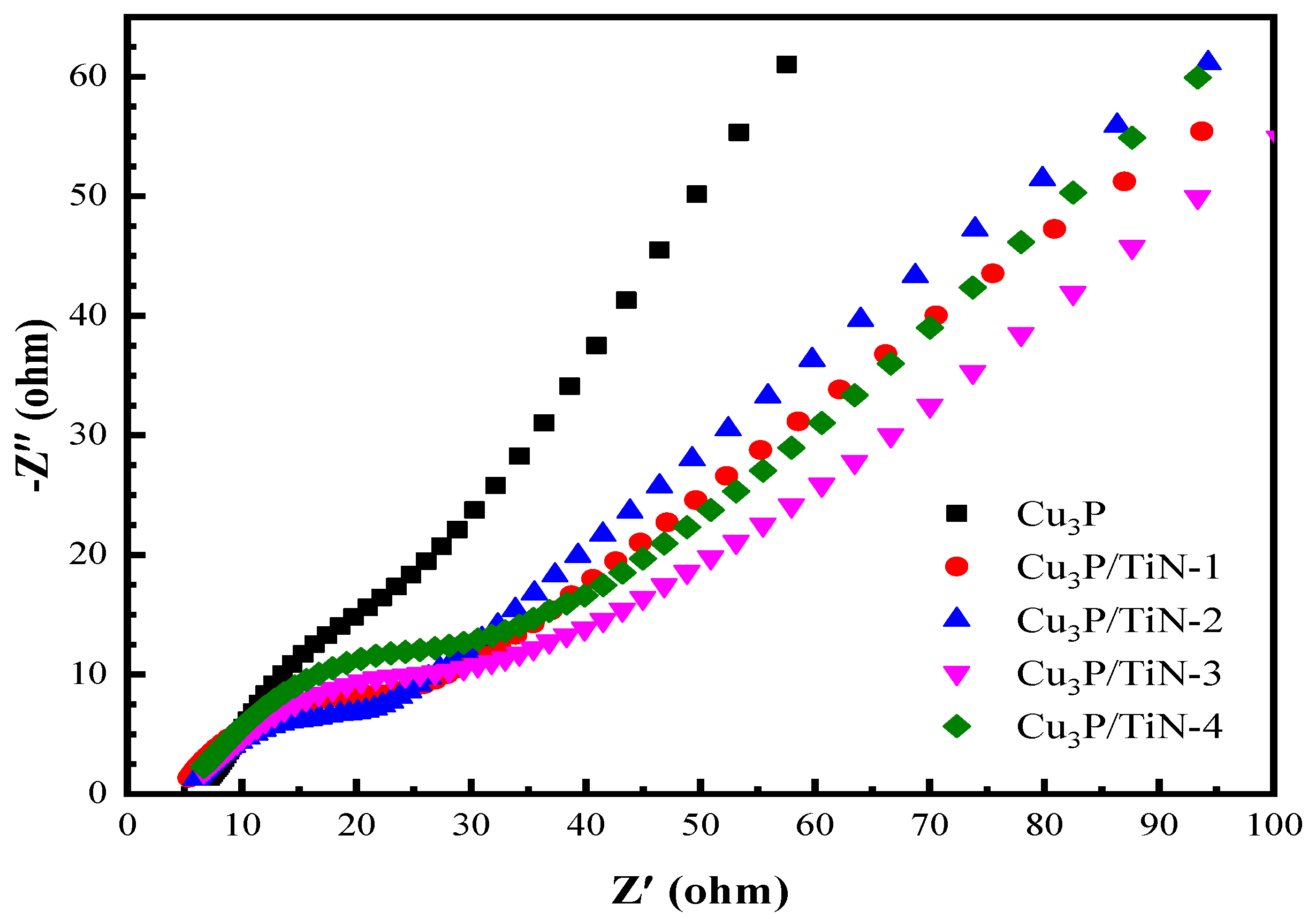 Catalysts 13 00291 g005