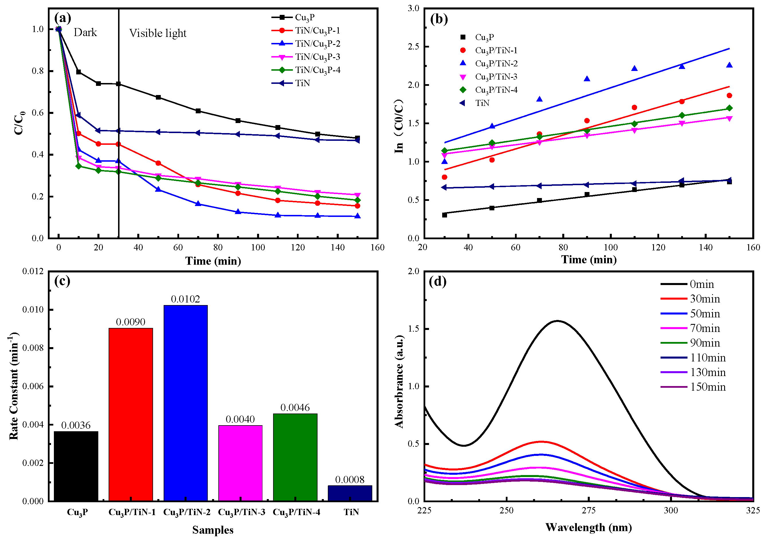 Catalysts 13 00291 g006
