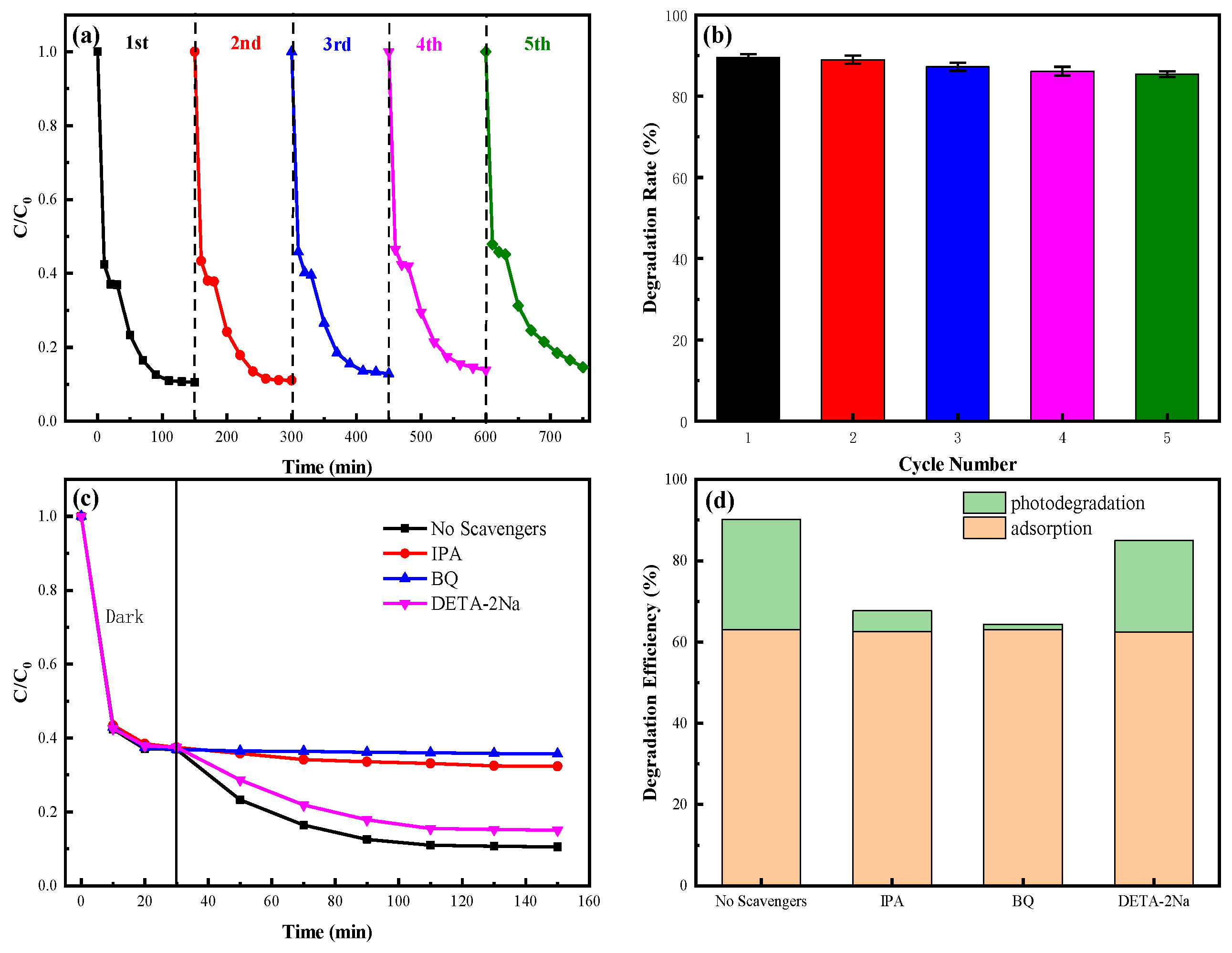 Catalysts 13 00291 g007