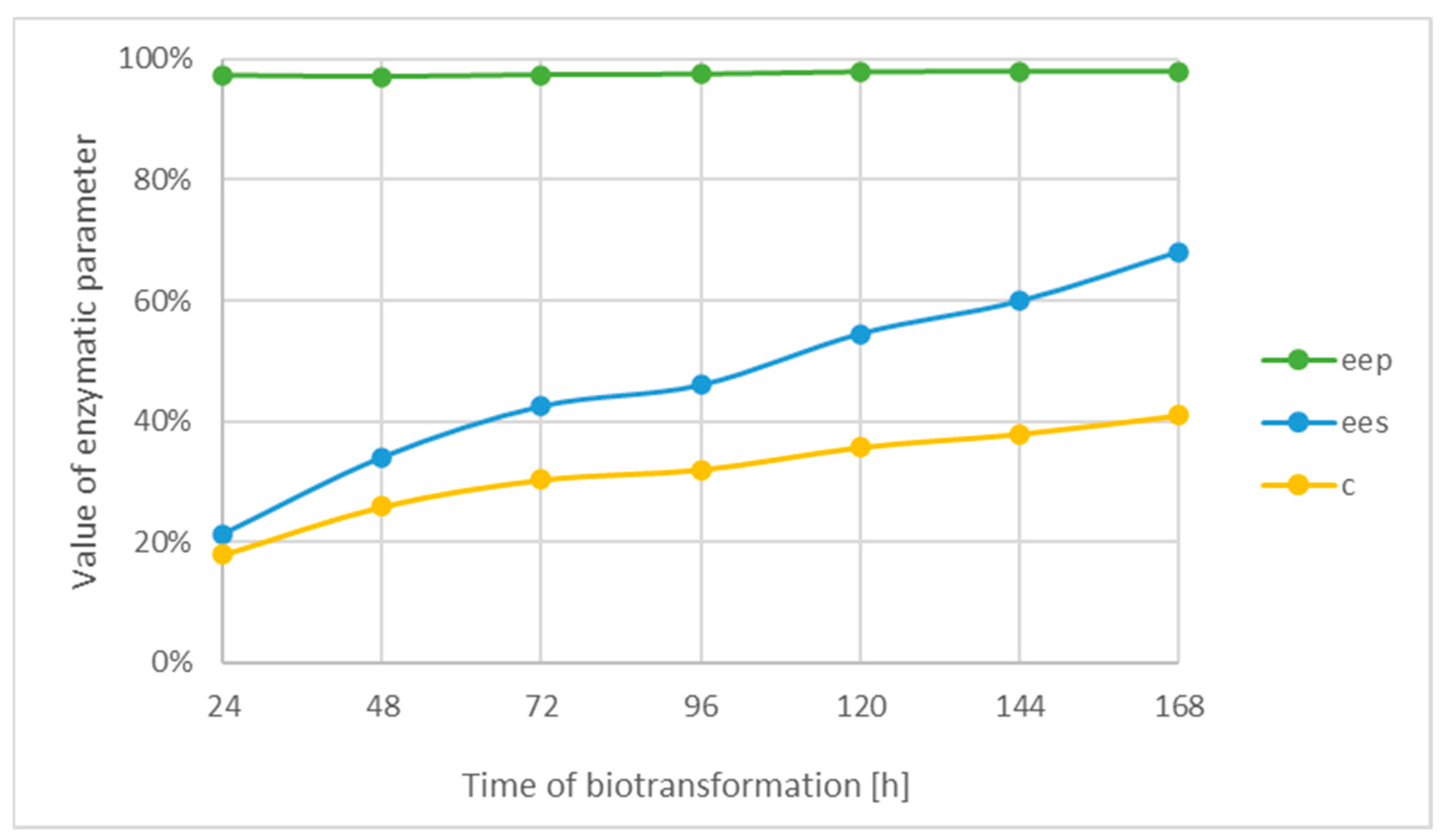Catalysts 13 00292 g004