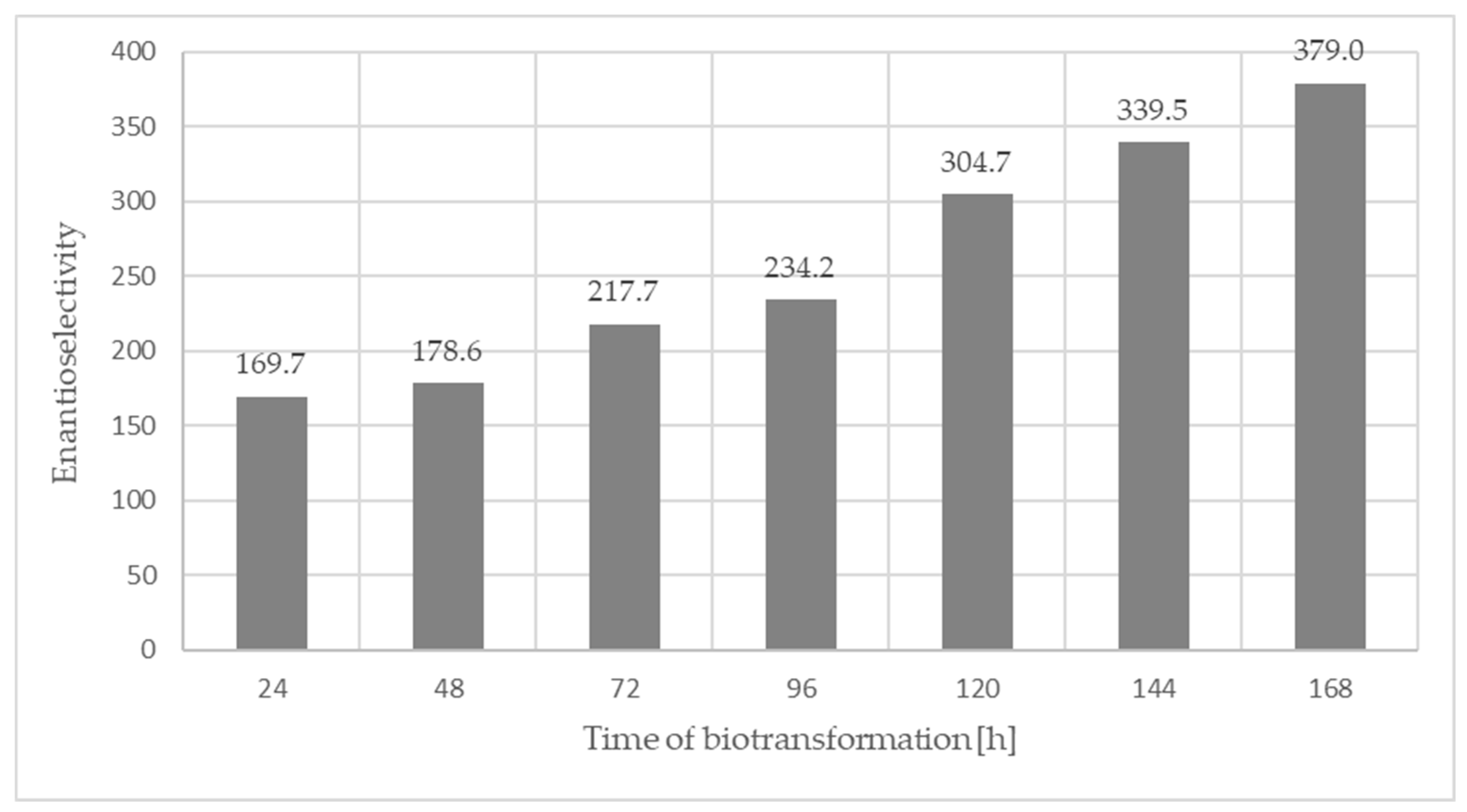Catalysts 13 00292 g005