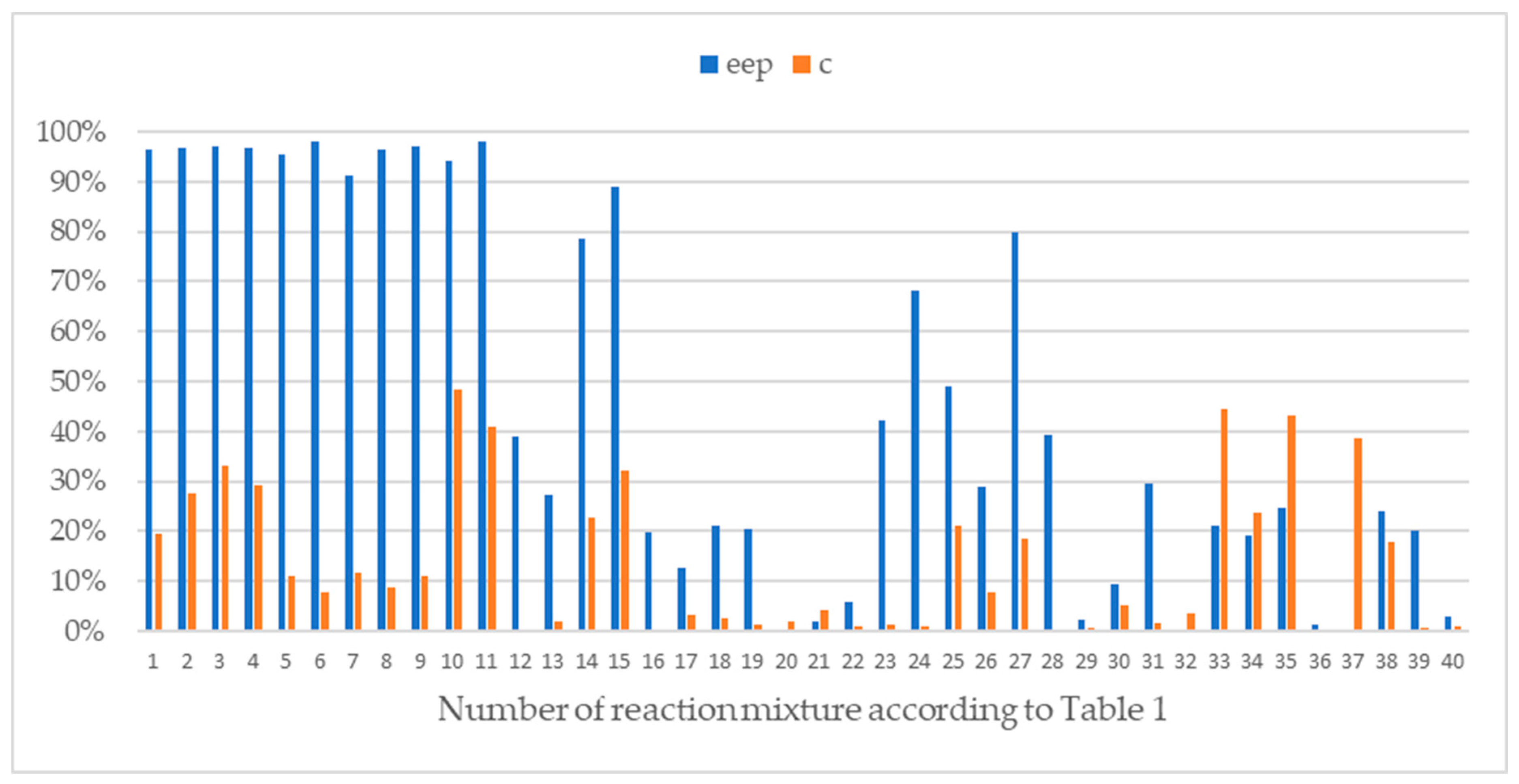 Catalysts 13 00292 g006